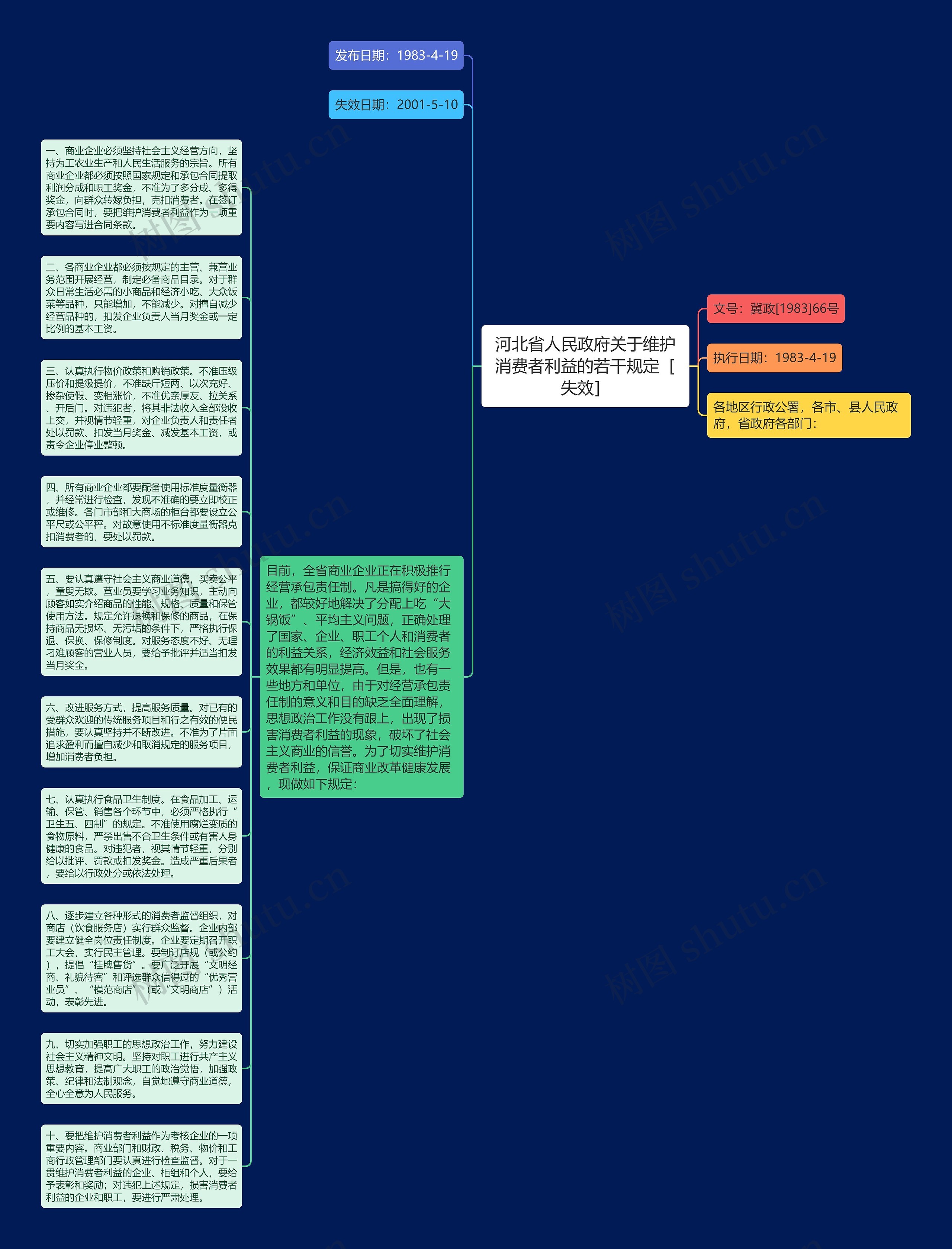 河北省人民政府关于维护消费者利益的若干规定［失效］思维导图