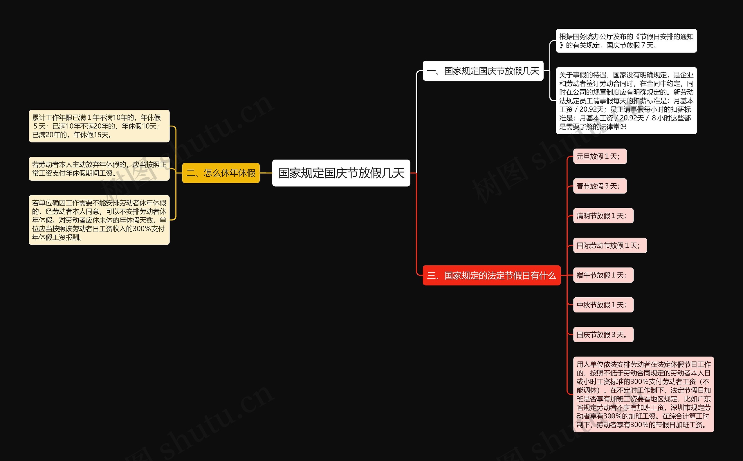国家规定国庆节放假几天 国家规定国庆节放假几天