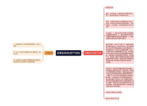 民事起诉状(房产纠纷)