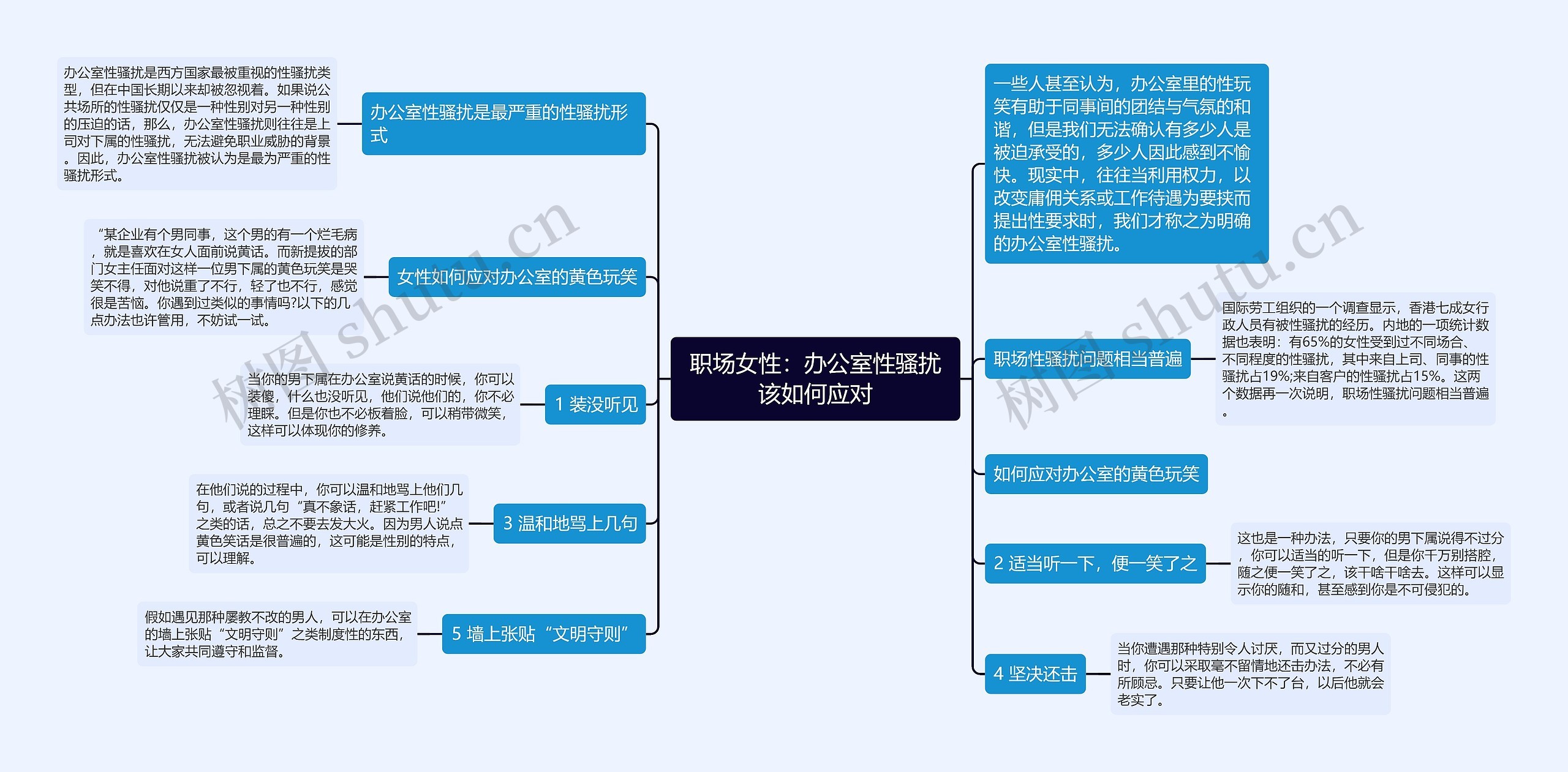 职场女性：办公室性骚扰该如何应对思维导图