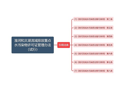 淮河和太湖流域排放重点水污染物许可证管理办法（试行）