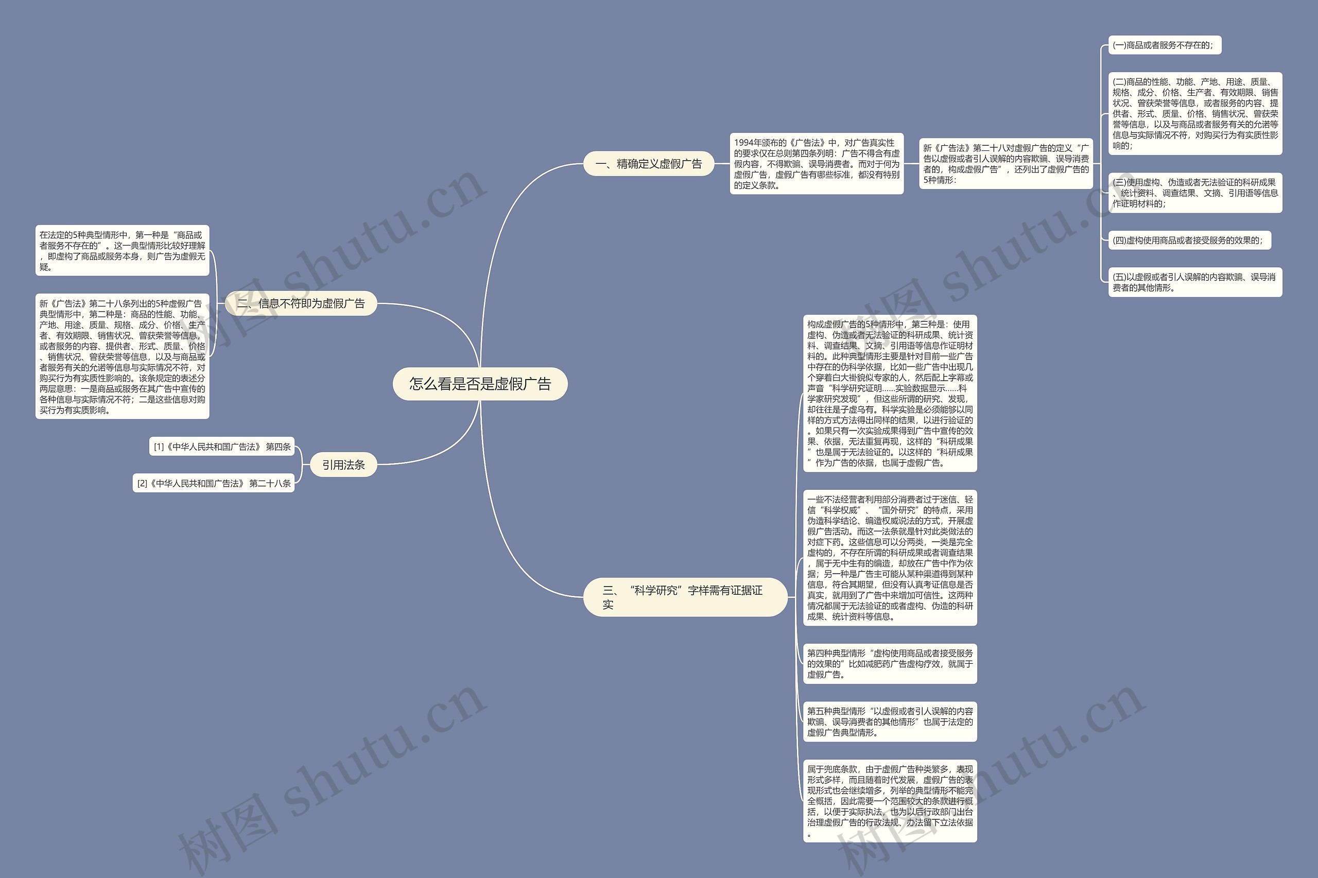 怎么看是否是虚假广告思维导图