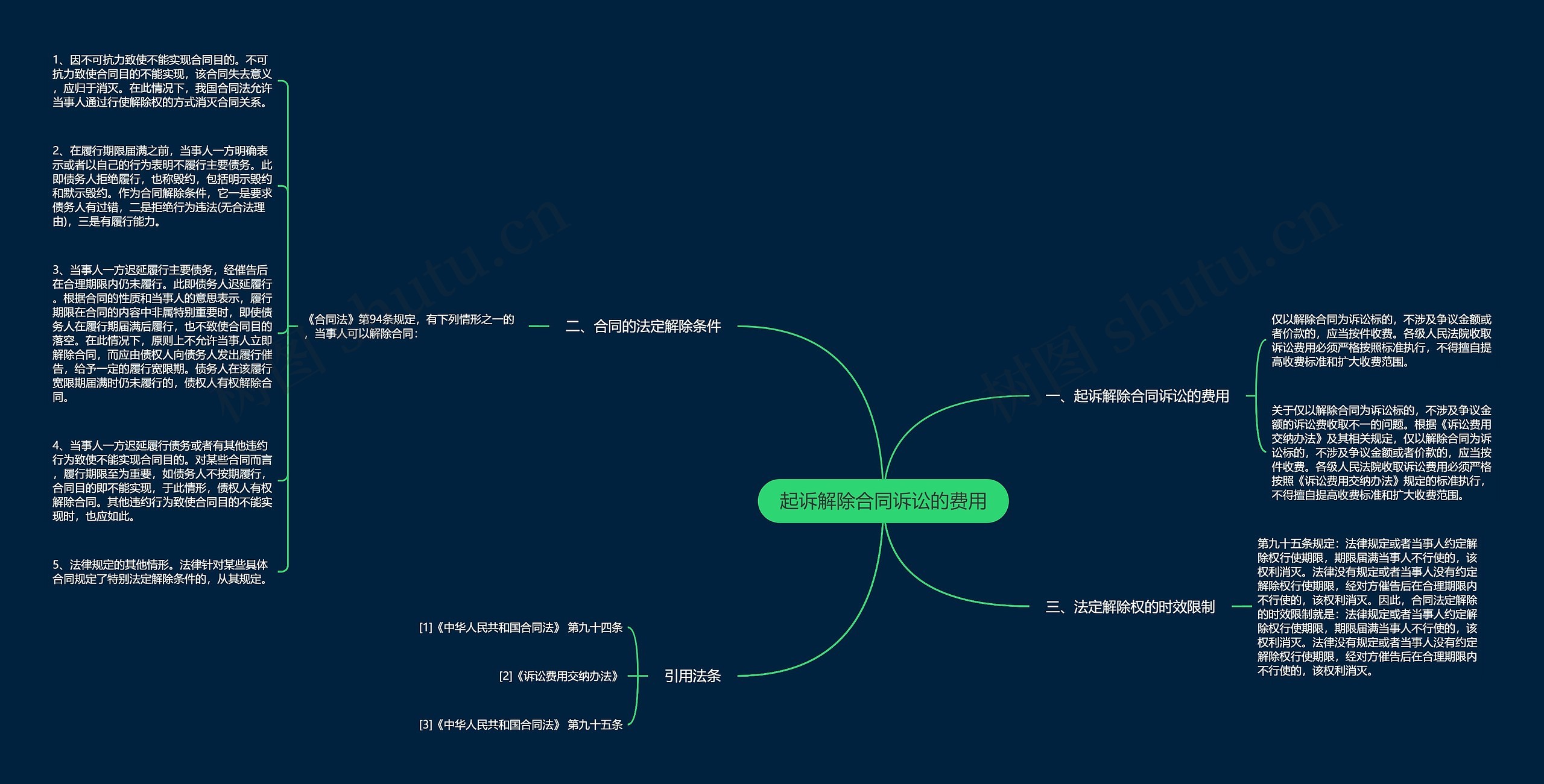 起诉解除合同诉讼的费用 起诉解除合同诉讼的费用