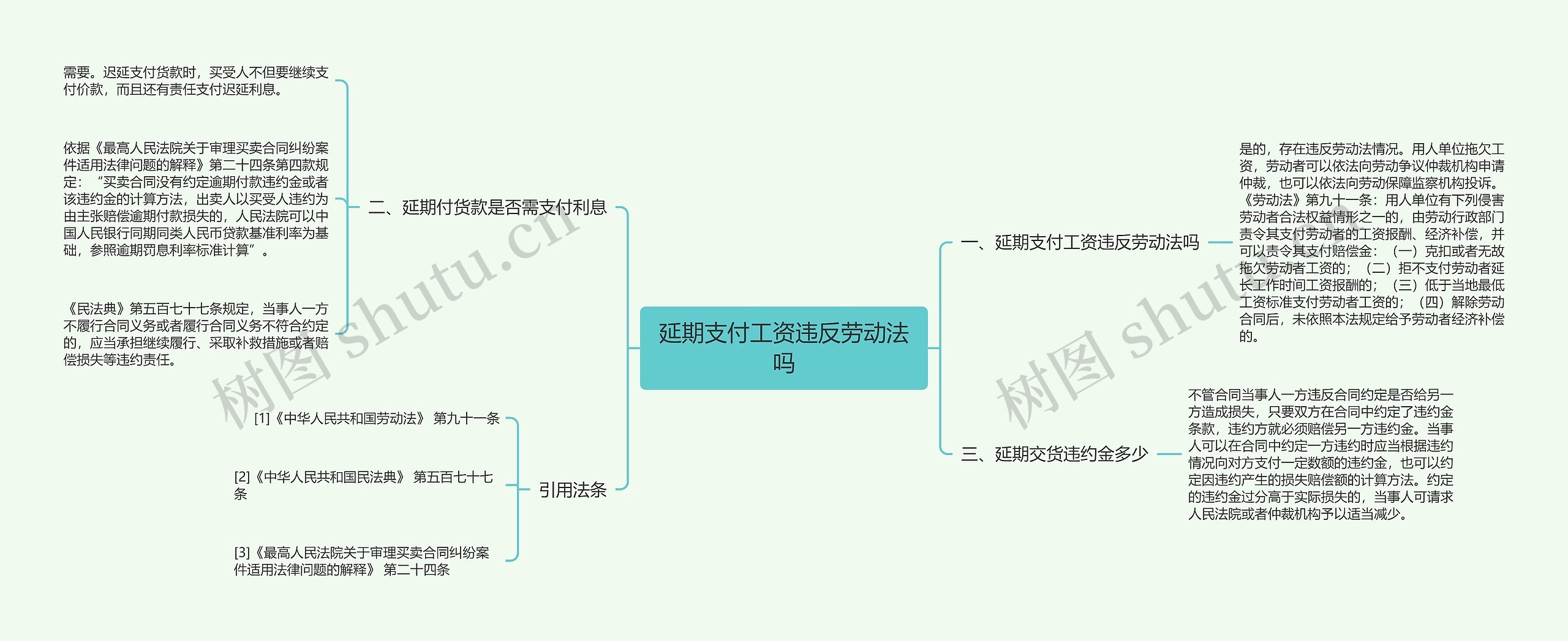 延期支付工资违反劳动法吗思维导图