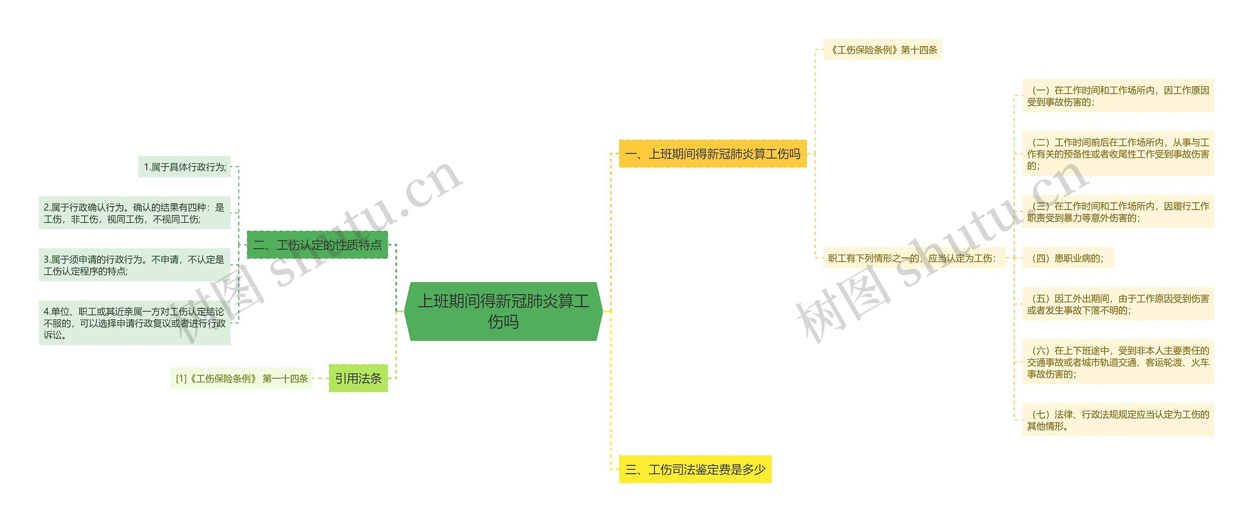 上班期间得新冠肺炎算工伤吗