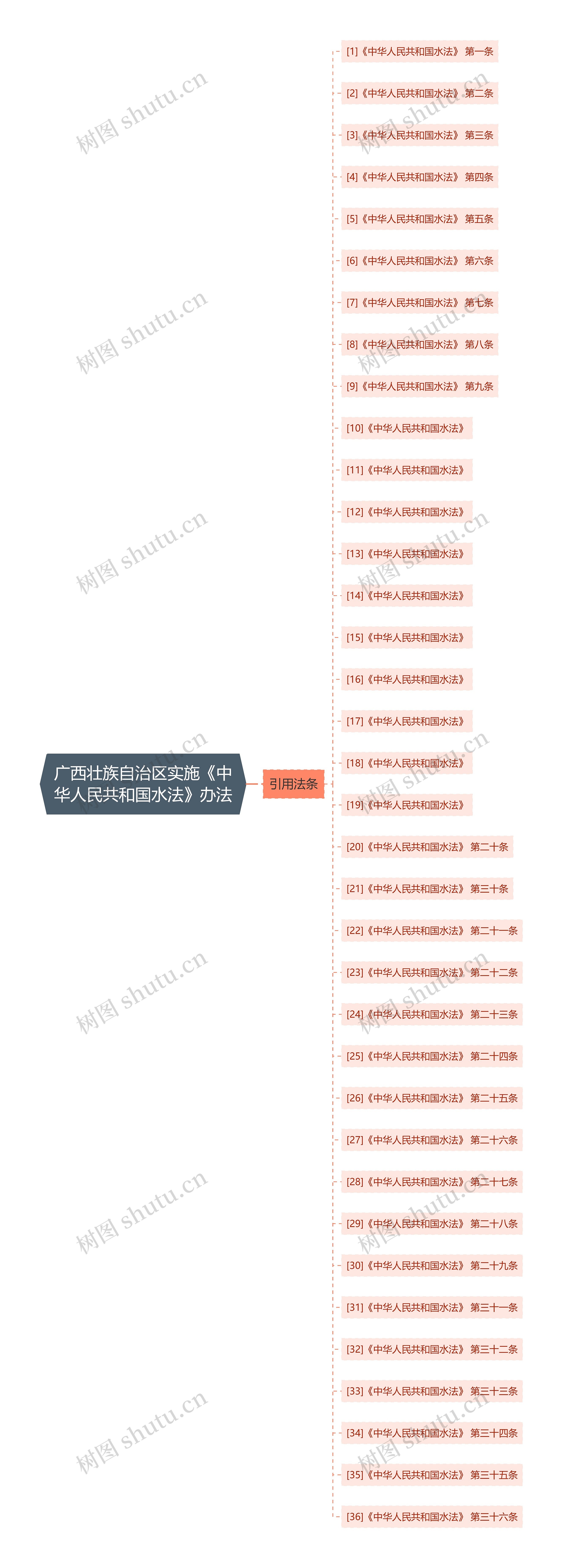 广西壮族自治区实施《中华人民共和国水法》办法 广西壮族自治区实施《中华人民共和国水法》办法