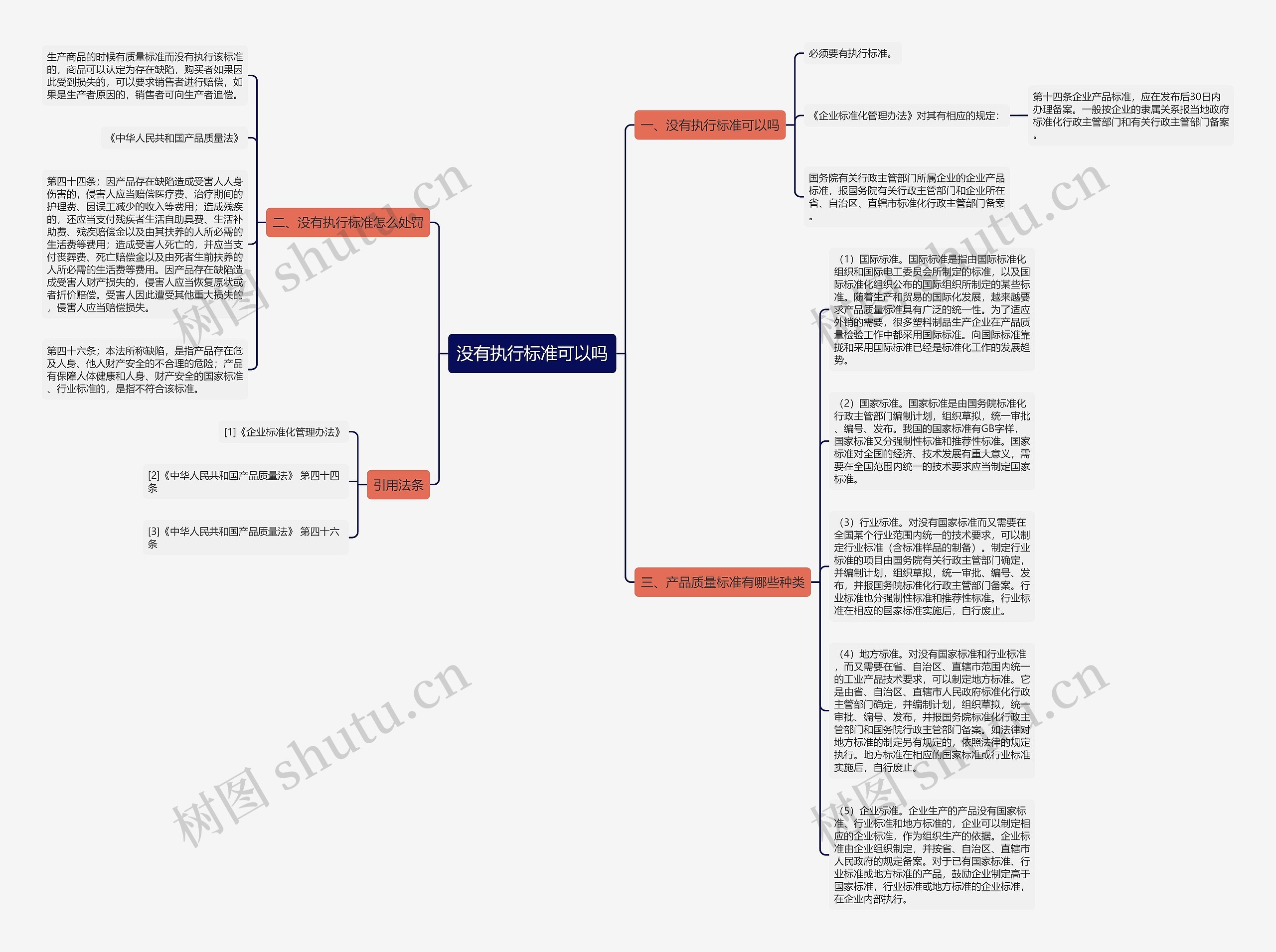 没有执行标准可以吗思维导图