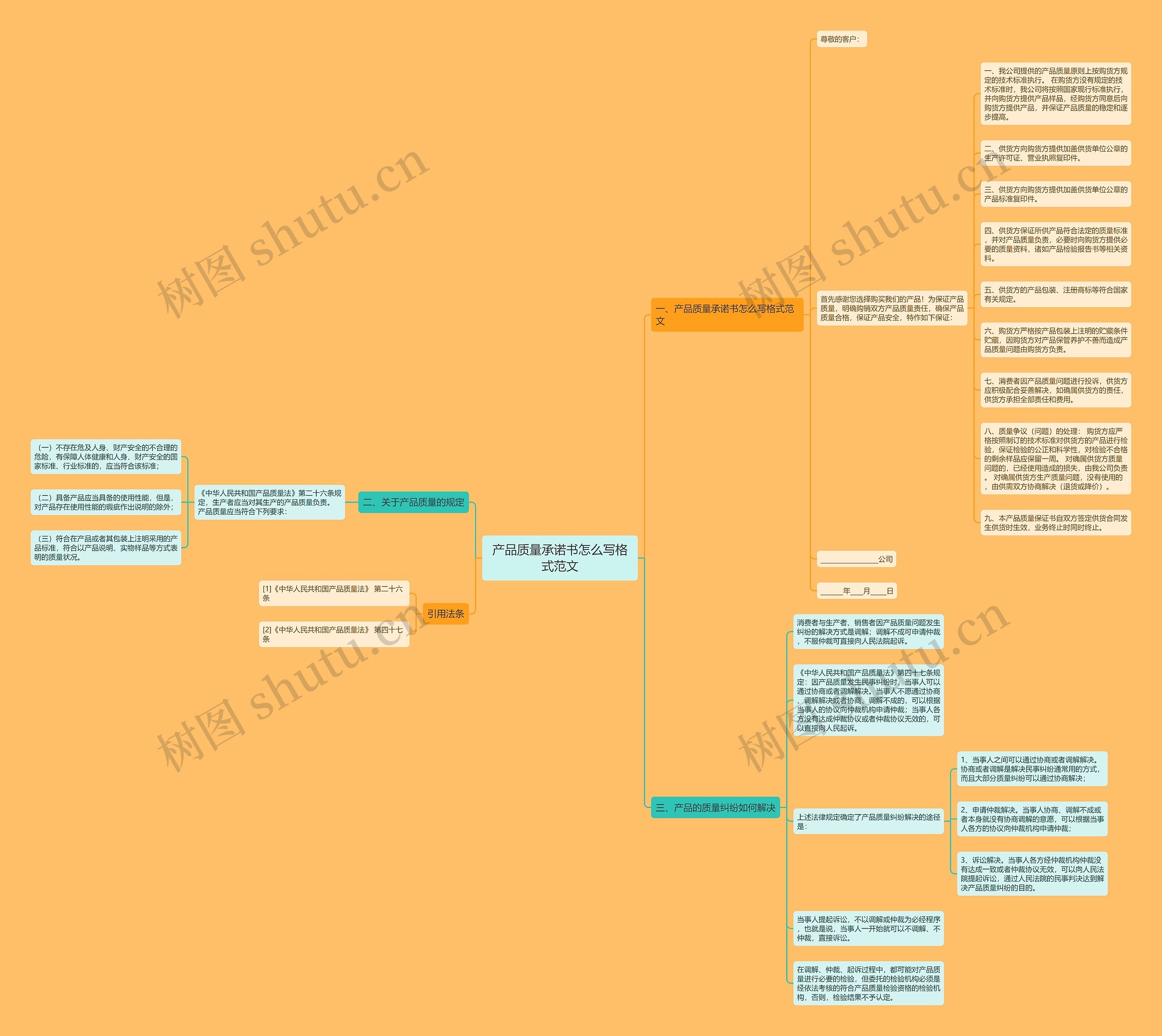 产品质量承诺书怎么写格式范文思维导图