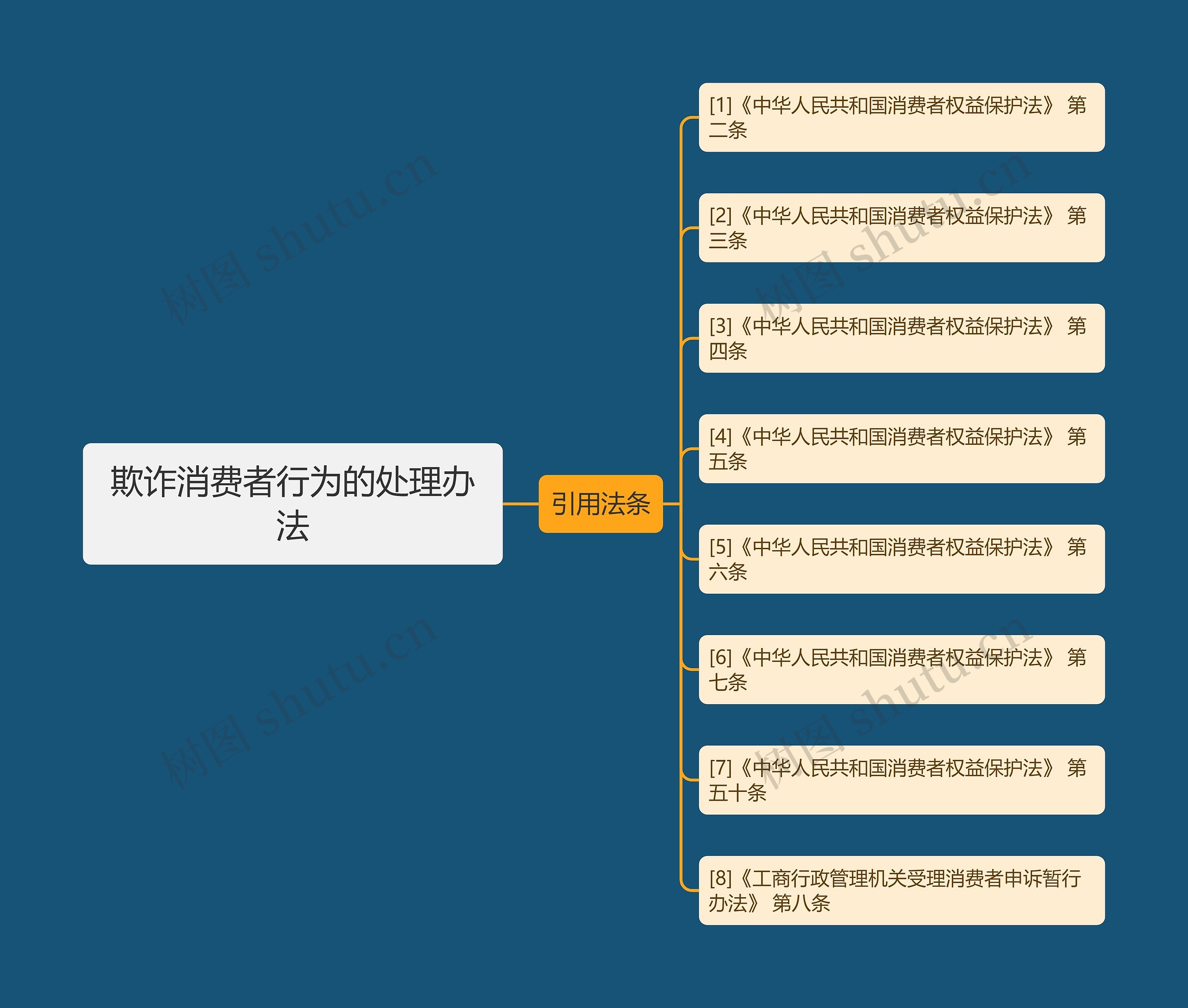 欺诈消费者行为的处理办法 欺诈消费者行为的处理办法
