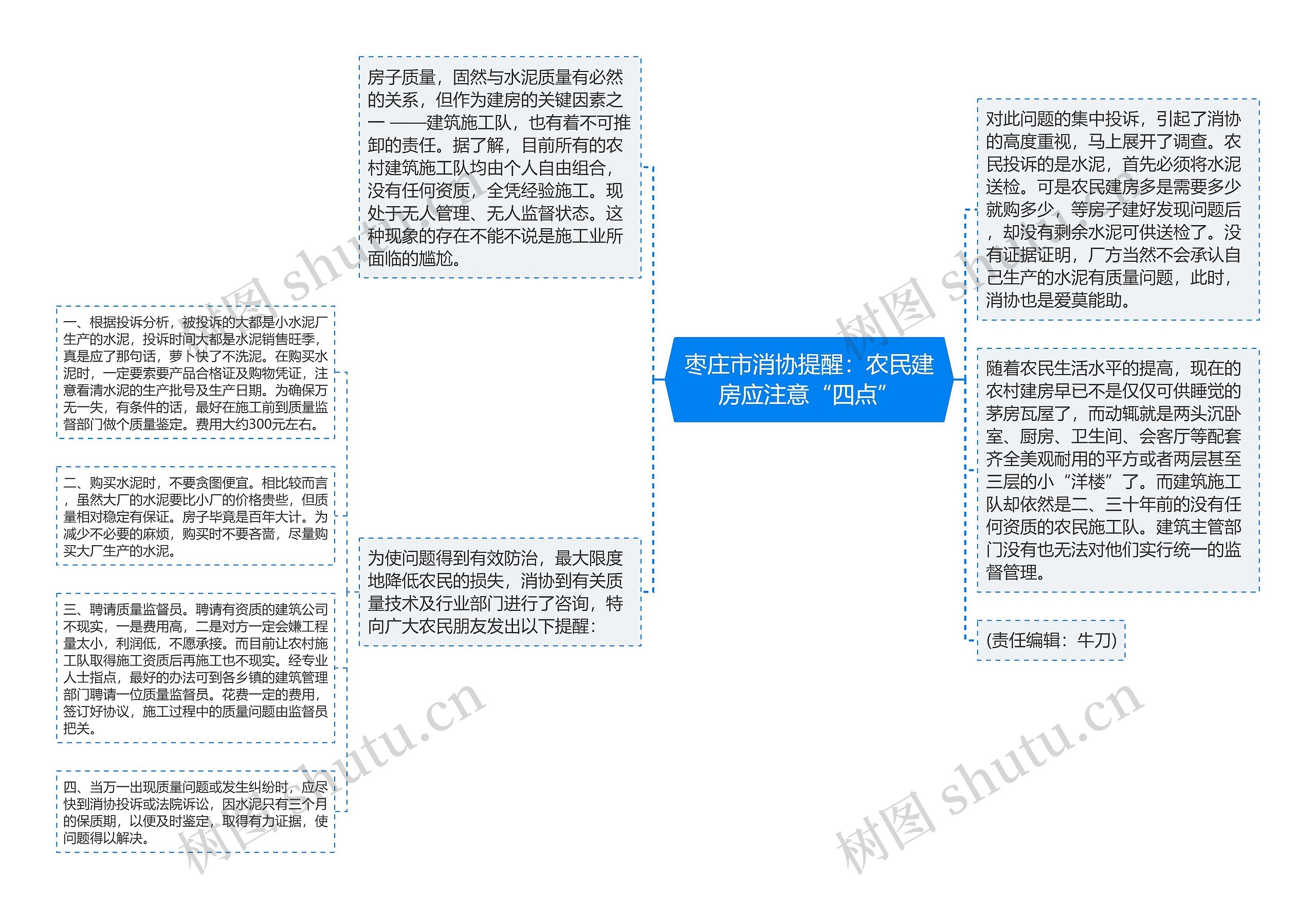 枣庄市消协提醒：农民建房应注意“四点”思维导图