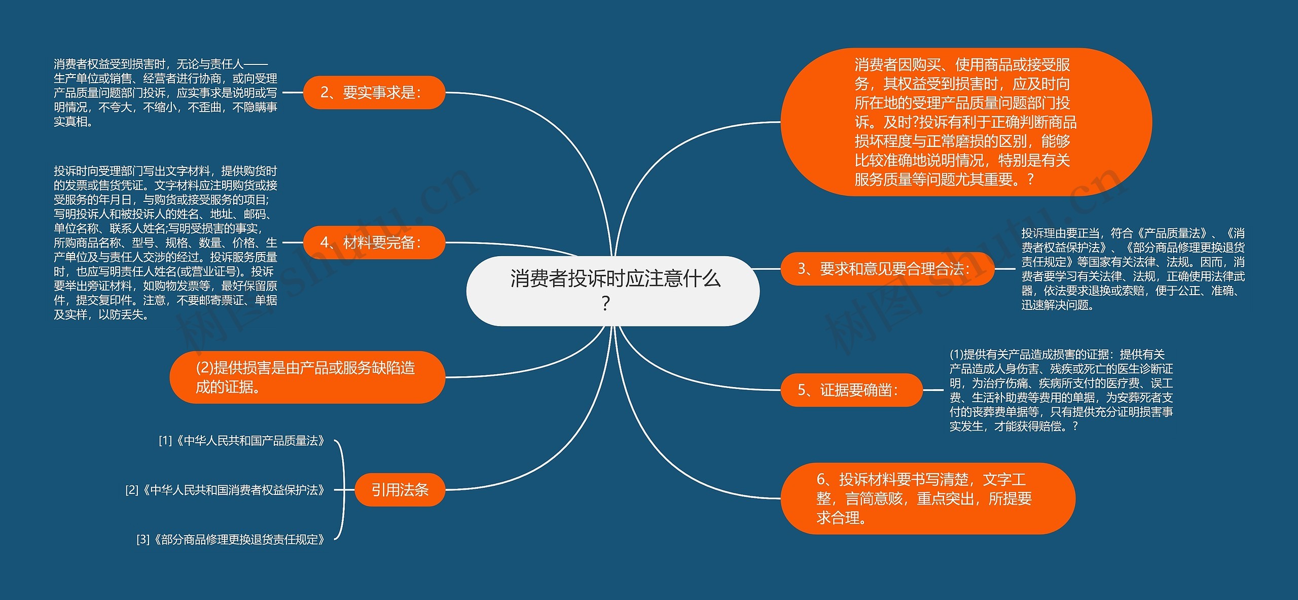  消费者投诉时应注意什么？ 思维导图