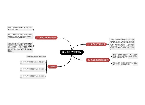 房子停水了找谁投诉