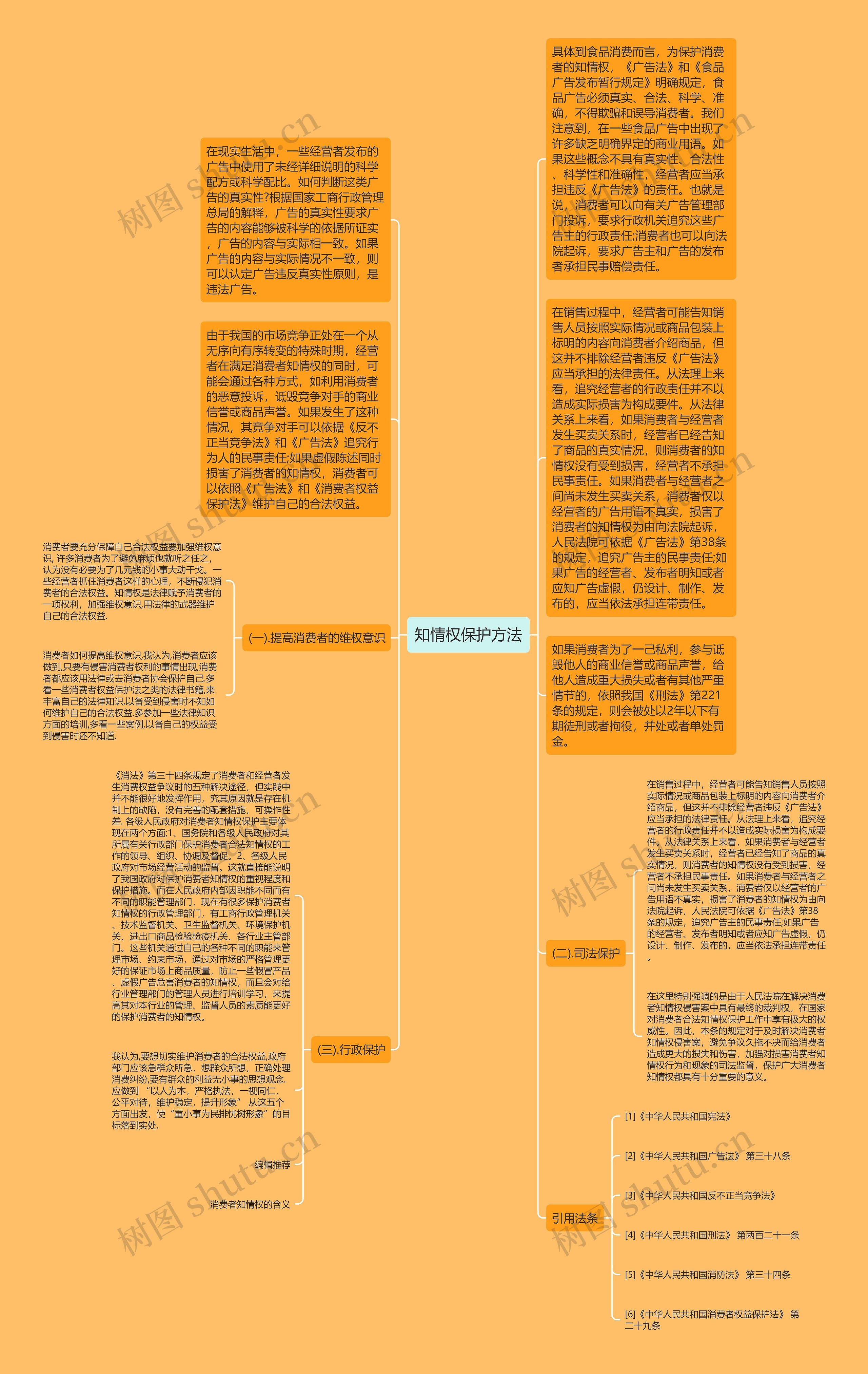 知情权保护方法 知情权保护方法
