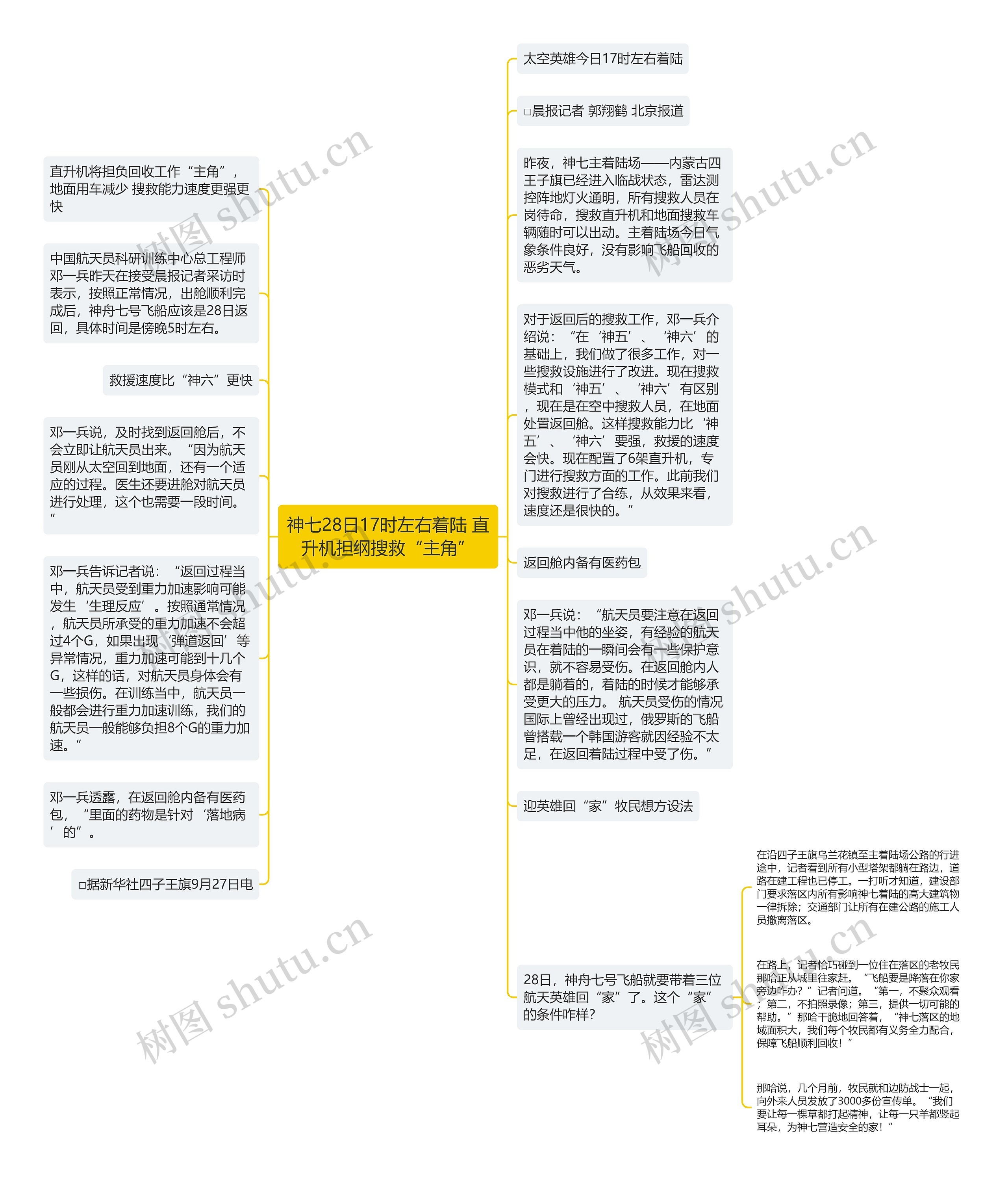 神七28日17时左右着陆 直升机担纲搜救“主角”思维导图