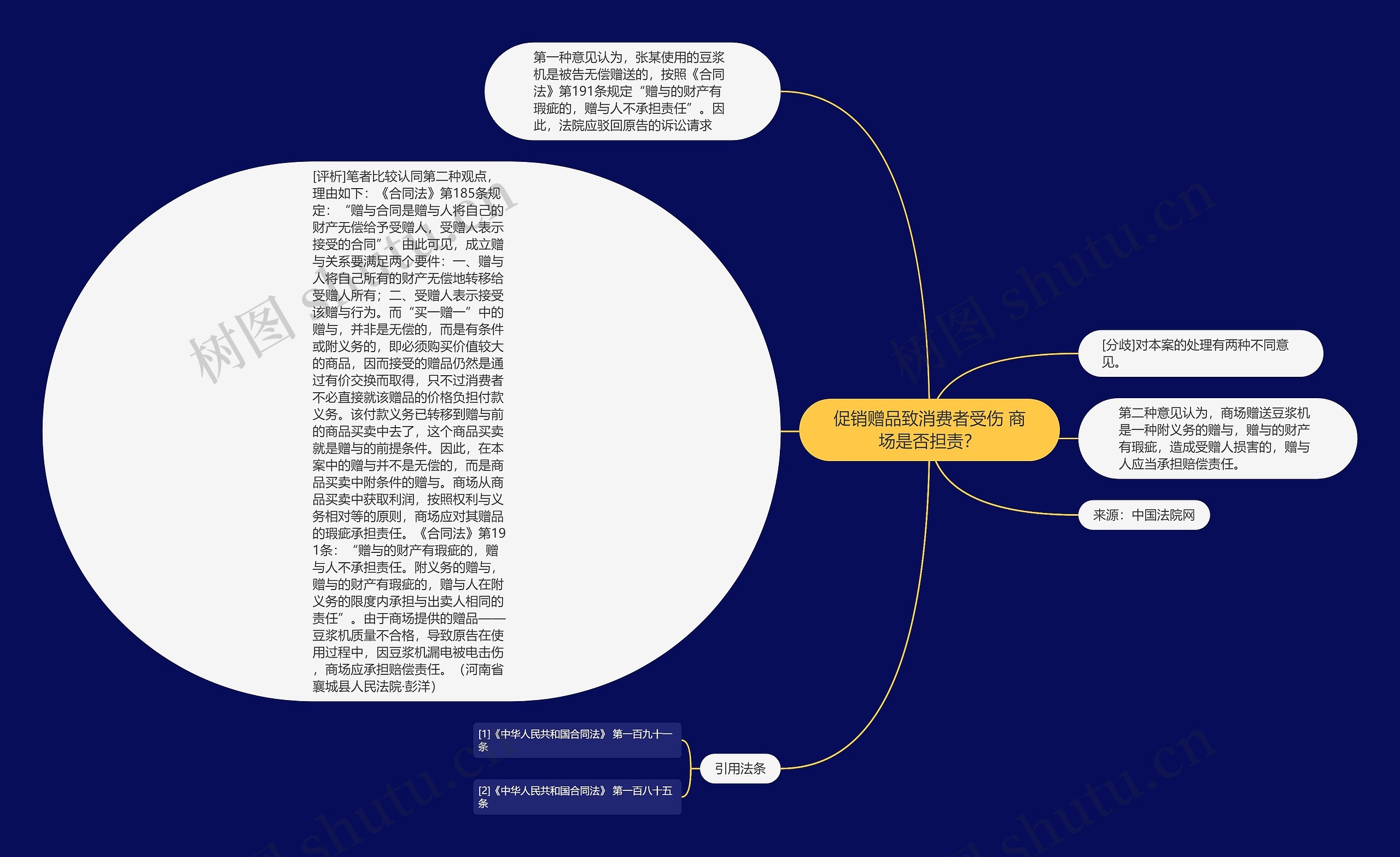 促销赠品致消费者受伤 商场是否担责？