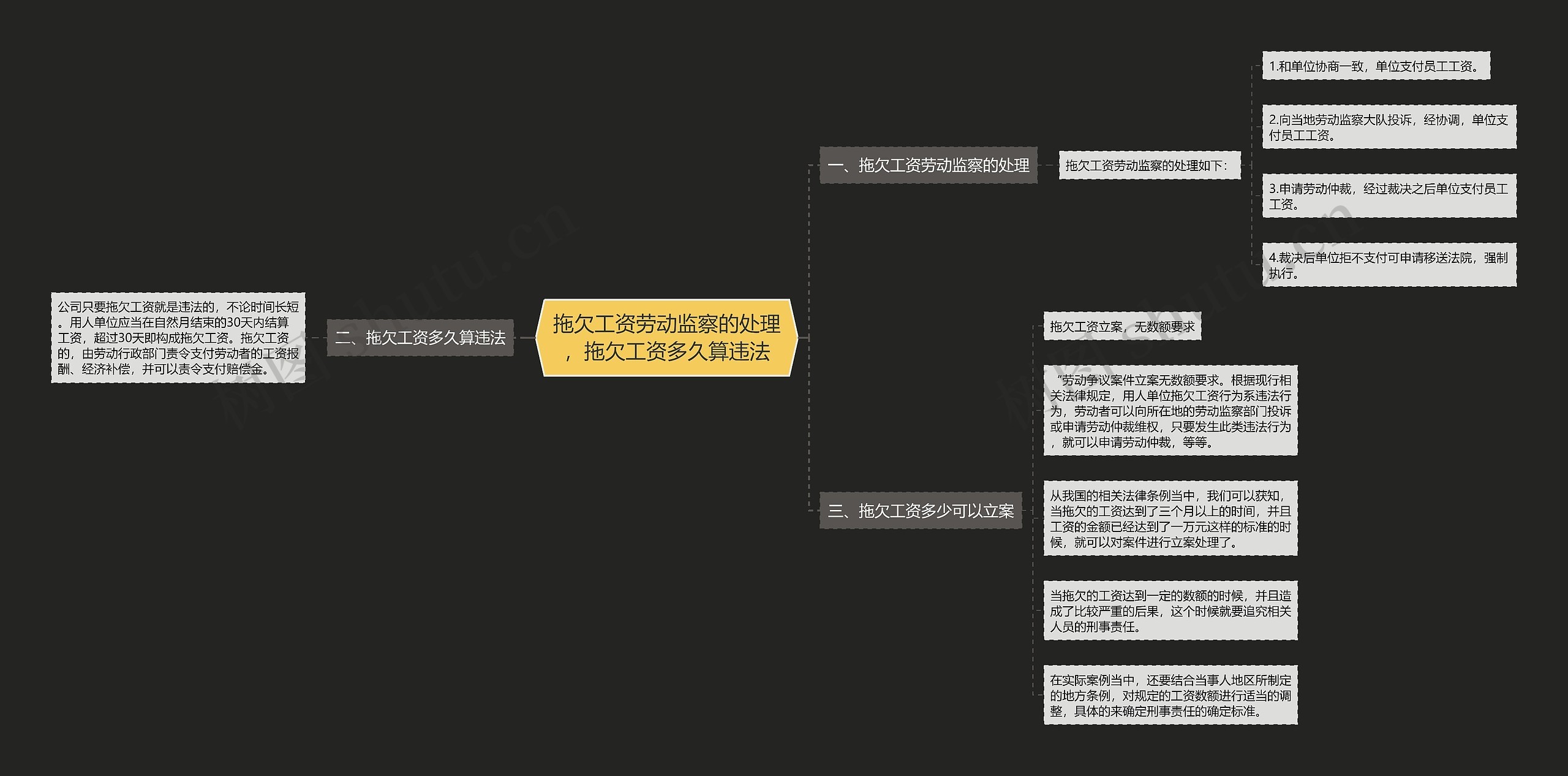 拖欠工资劳动监察的处理，拖欠工资多久算违法思维导图