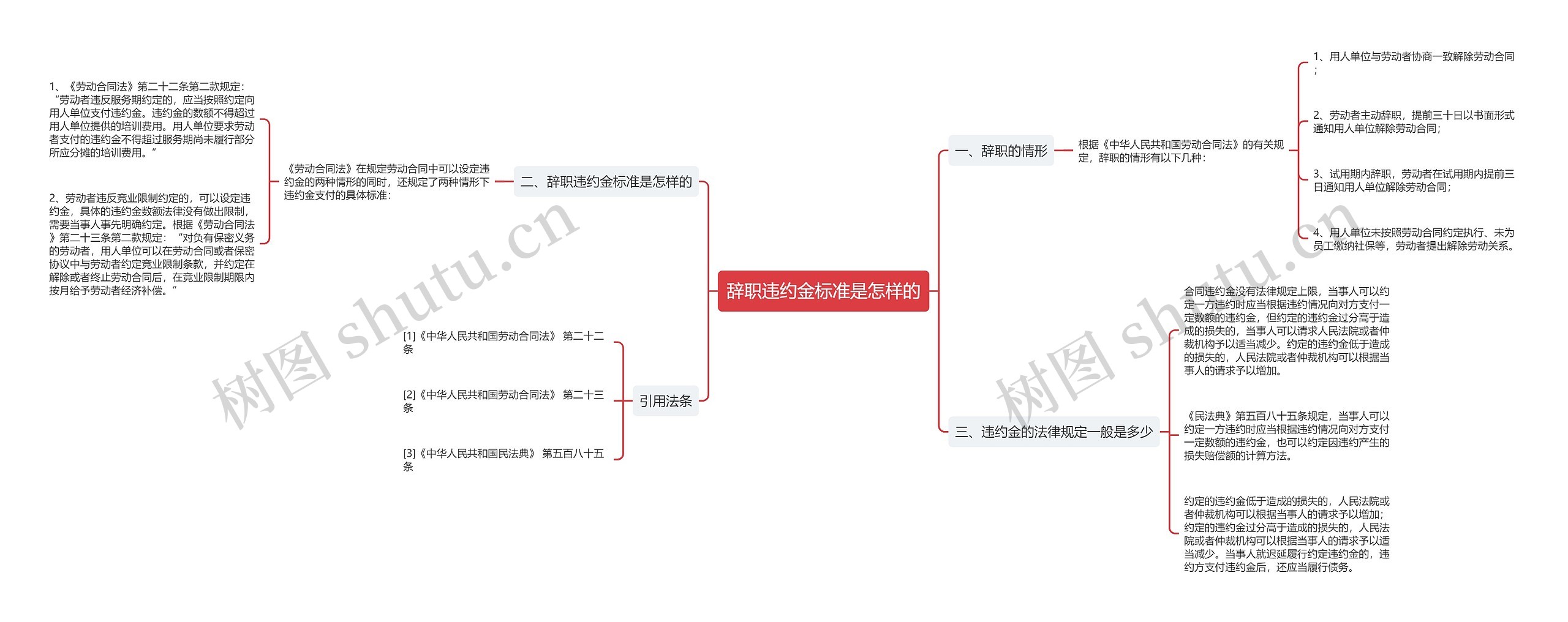 辞职违约金标准是怎样的