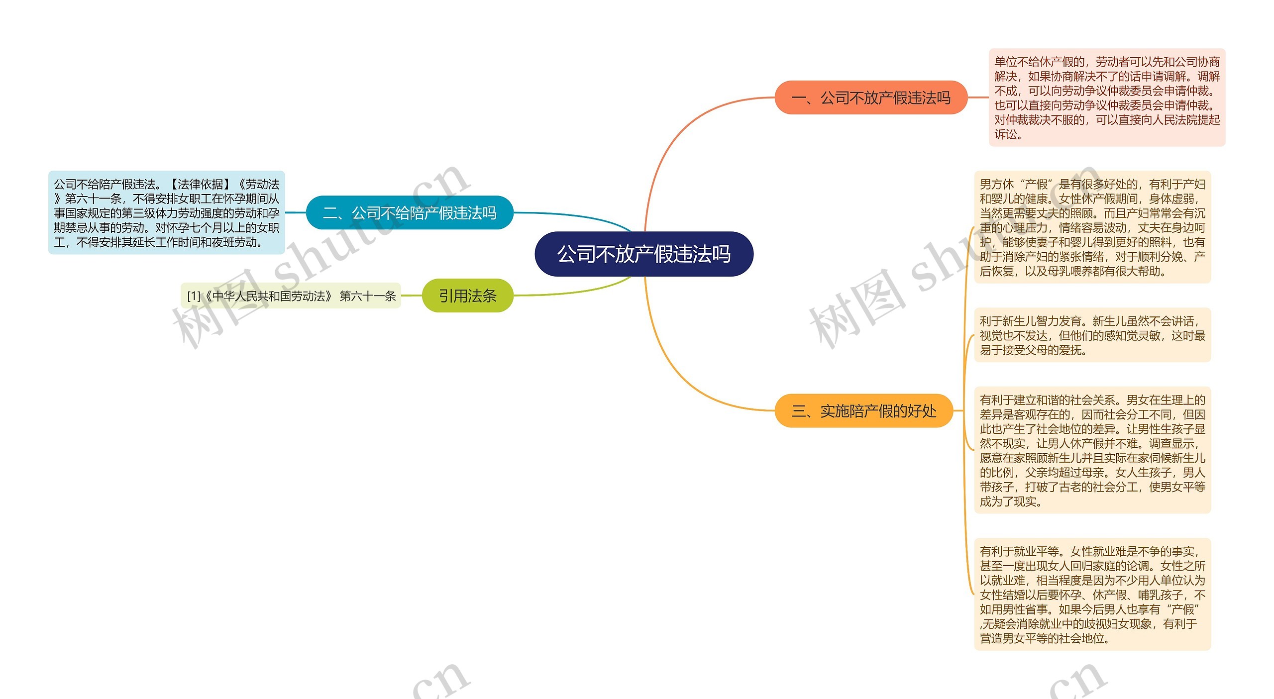 公司不放产假违法吗思维导图