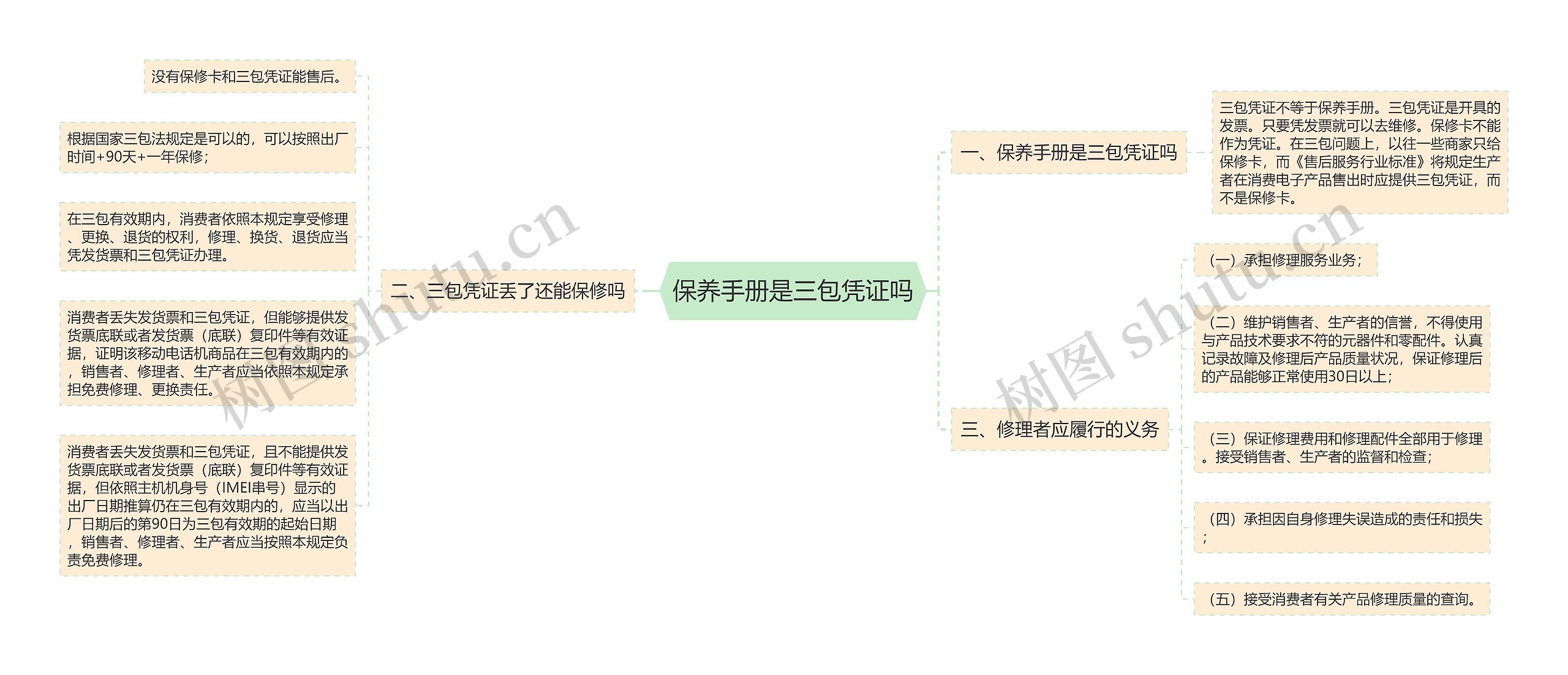 保养手册是三包凭证吗