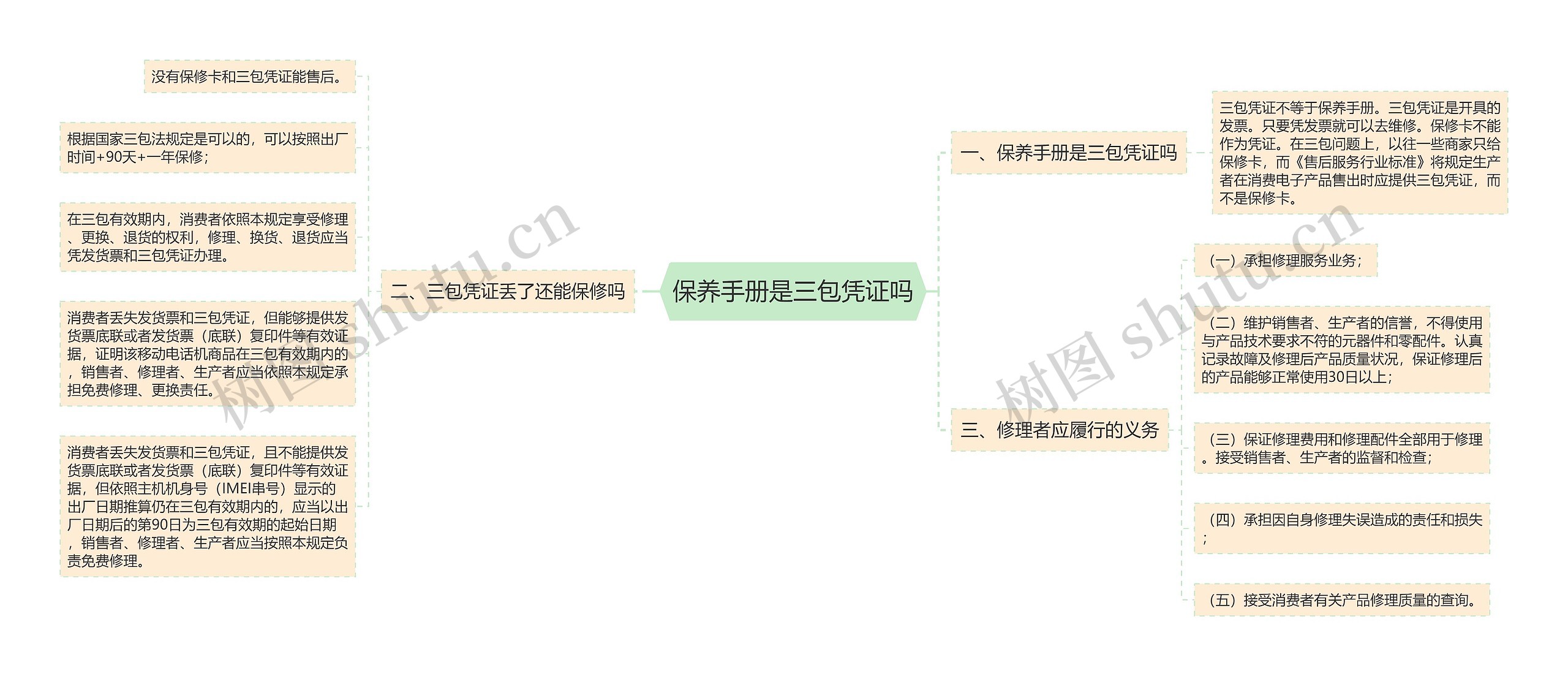 保养手册是三包凭证吗 保养手册是三包凭证吗