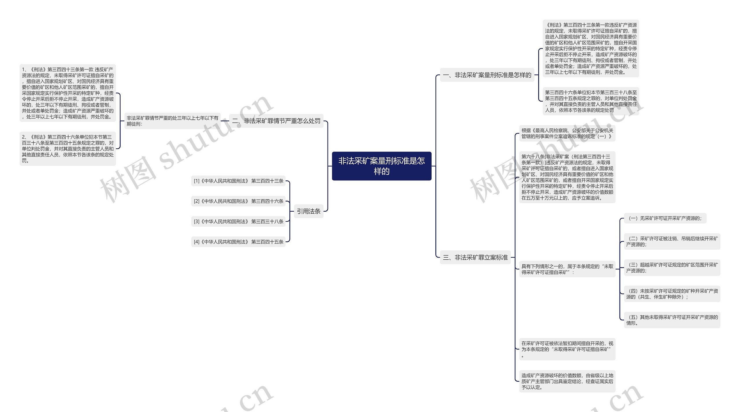 非法采矿案量刑标准是怎样的思维导图