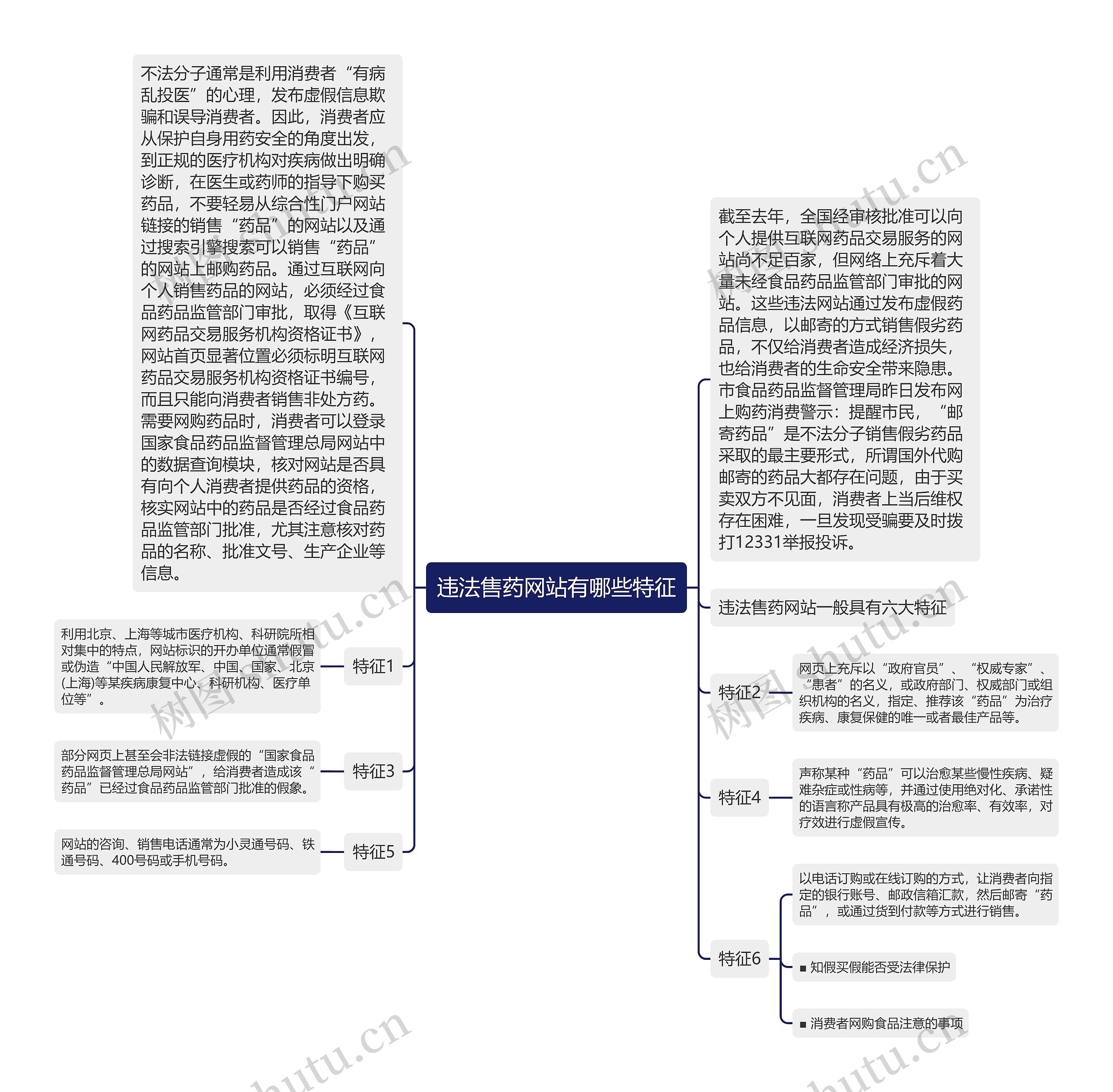 违法售药网站有哪些特征