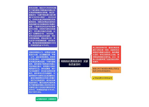 网购特价酒竟是原价  买家告卖家违约