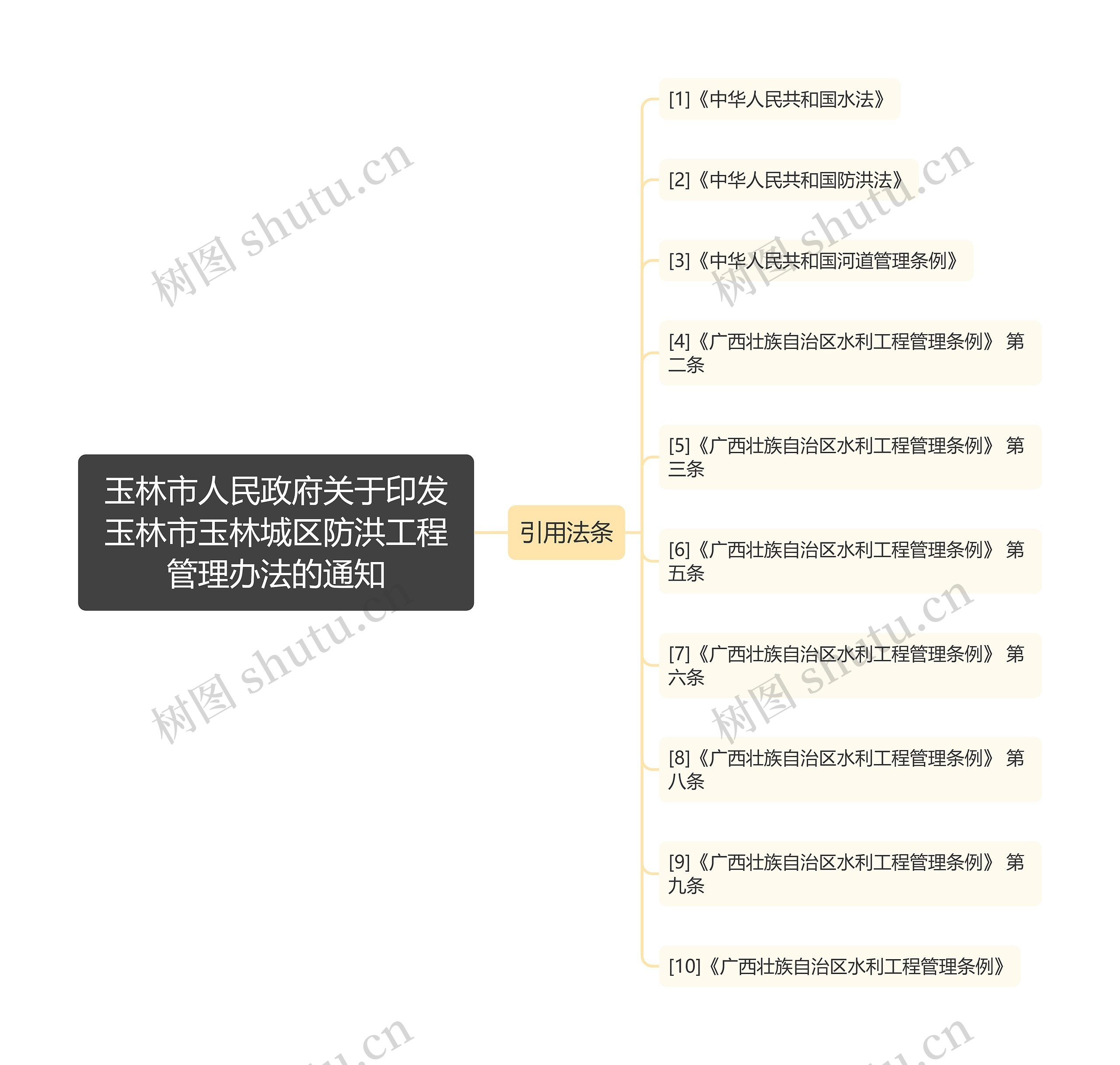 玉林市人民政府关于印发玉林市玉林城区防洪工程管理办法的通知 玉林市人民政府关于印发玉林市玉林城区防洪工程管理办法的通知
