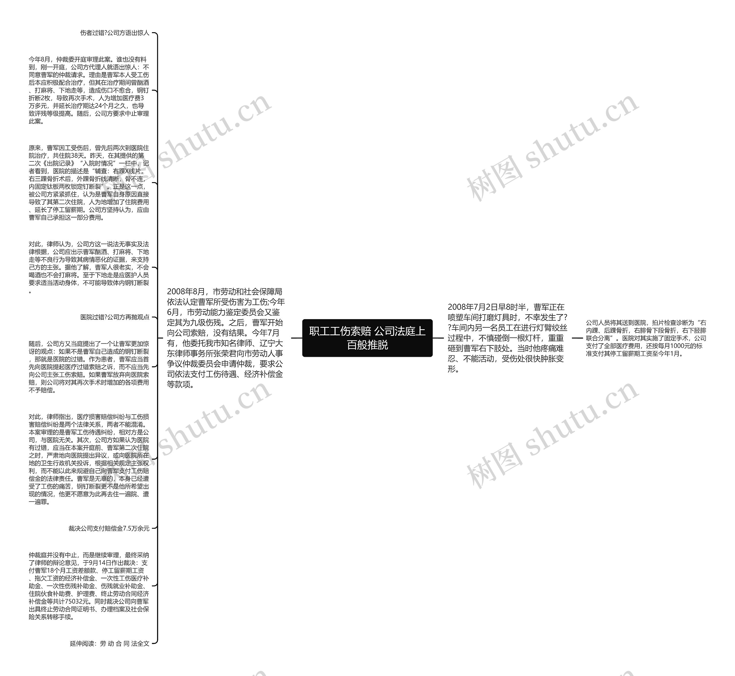 职工工伤索赔 公司法庭上百般推脱思维导图