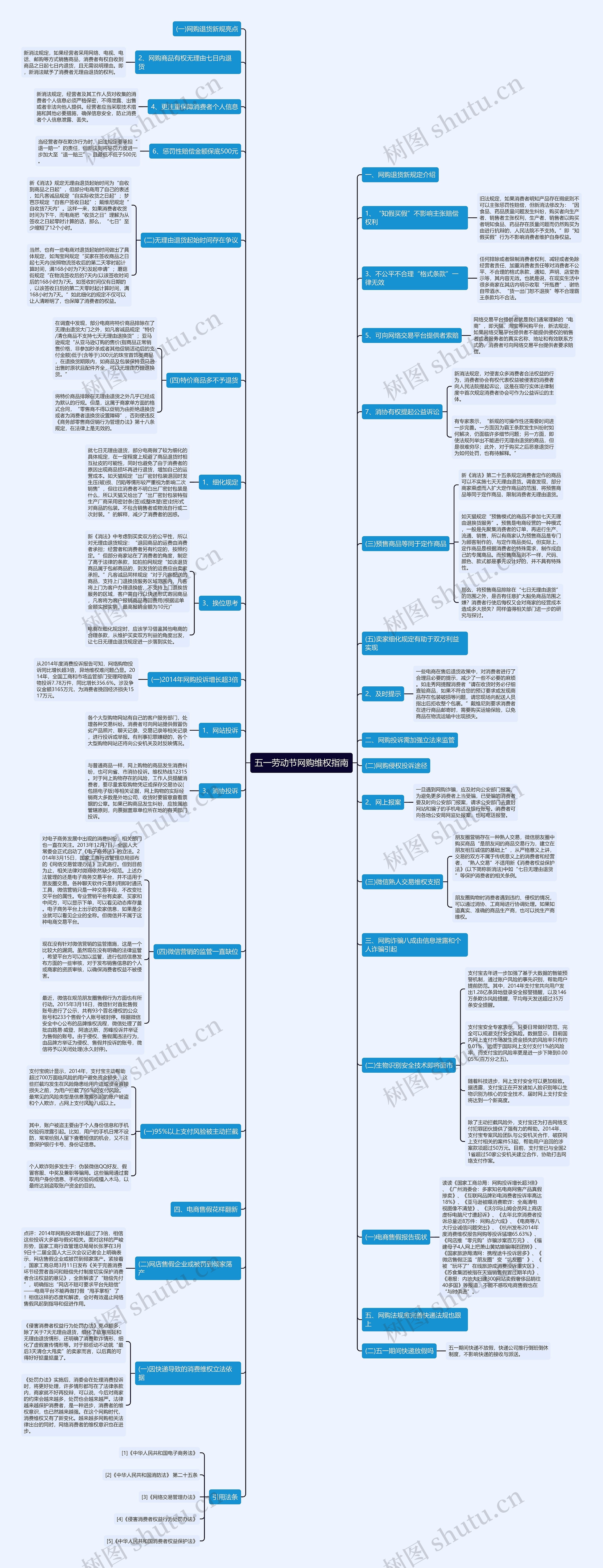 五一劳动节网购维权指南 五一劳动节网购维权指南
