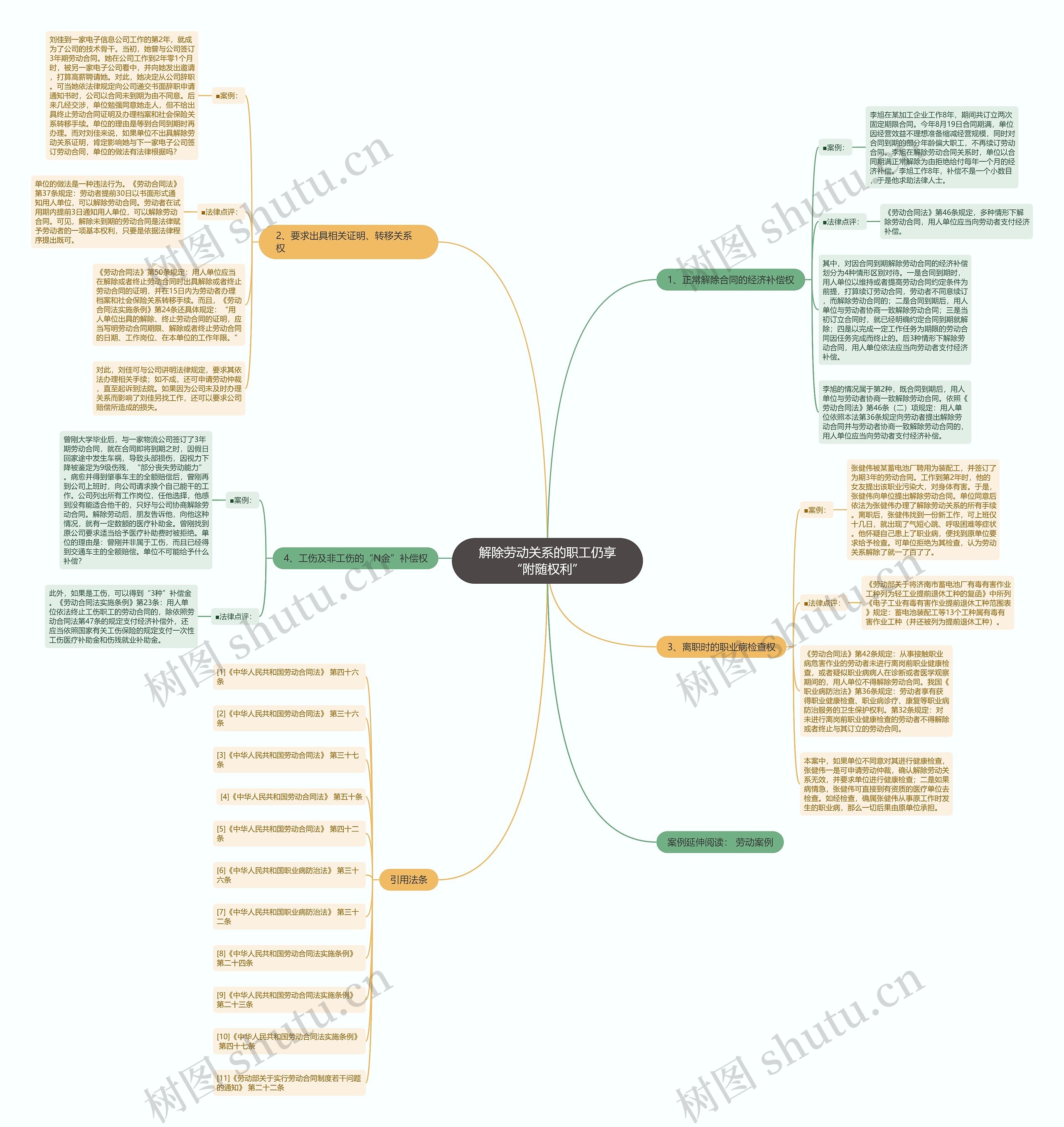 解除劳动关系的职工仍享“附随权利”思维导图