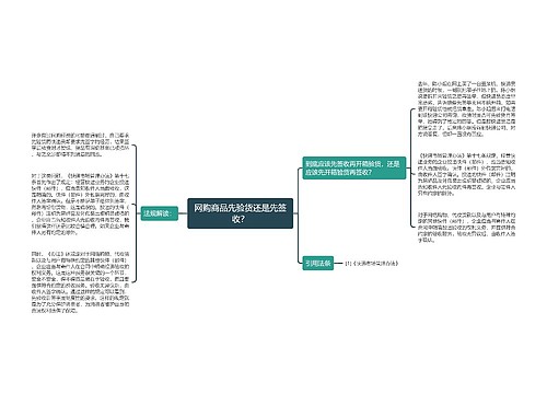 网购商品先验货还是先签收？