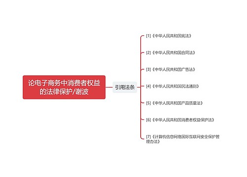 论电子商务中消费者权益的法律保护/谢波