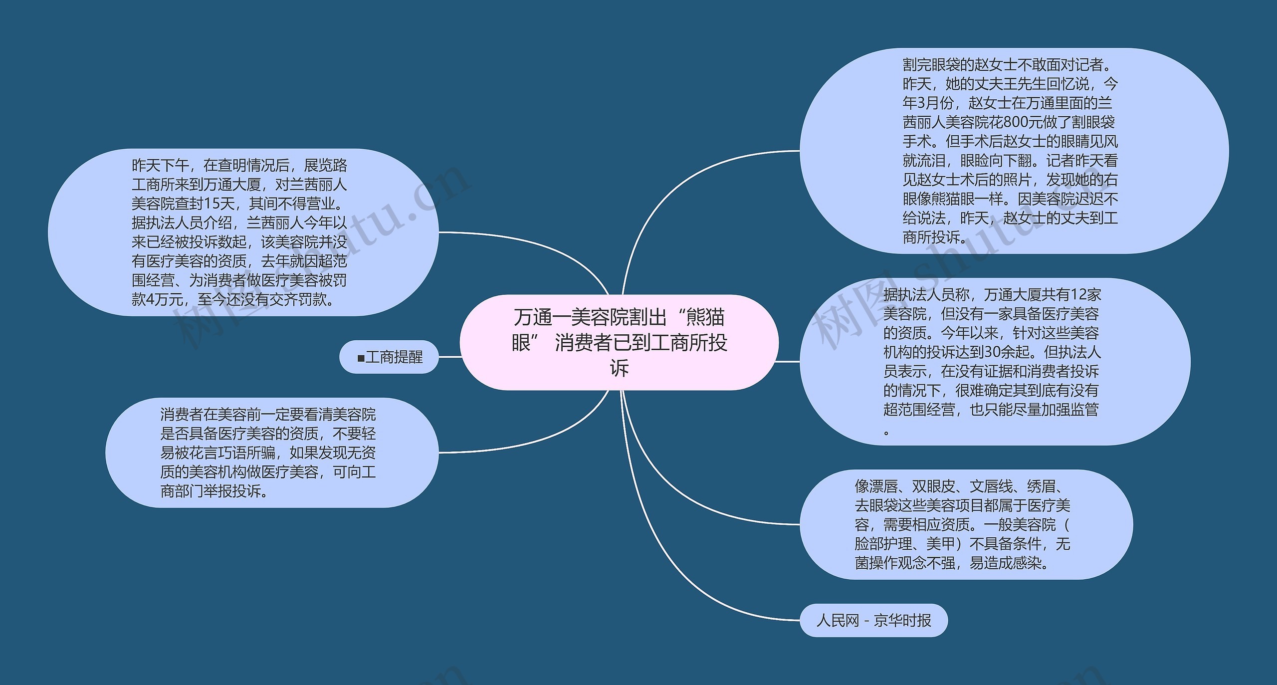 万通一美容院割出“熊猫眼” 消费者已到工商所投诉