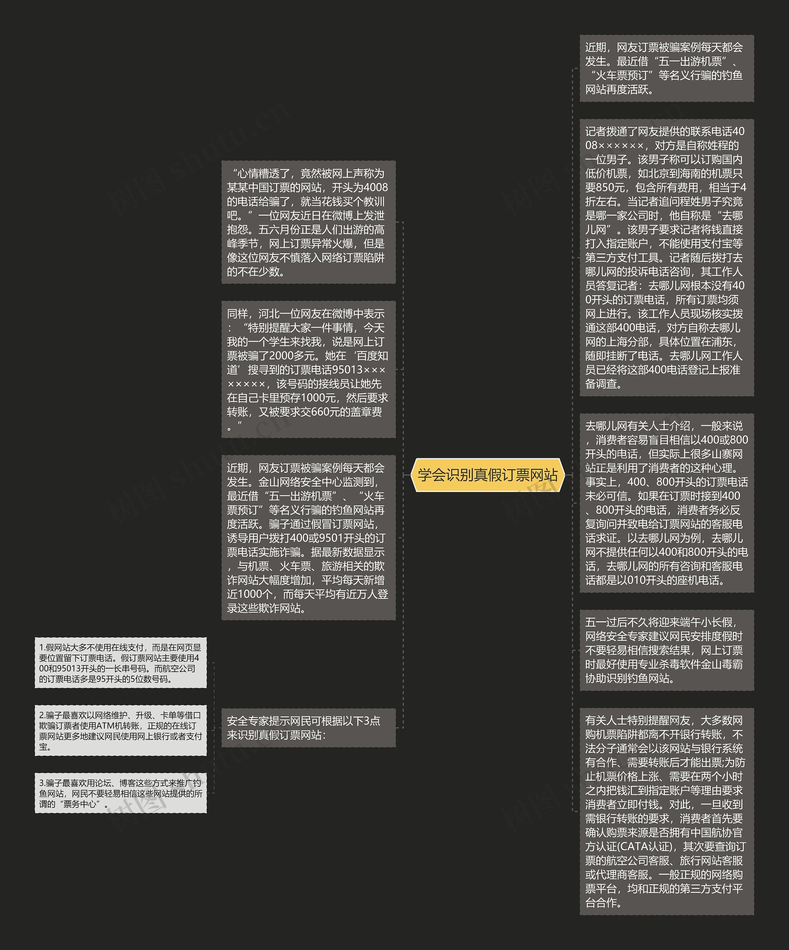 学会识别真假订票网站思维导图