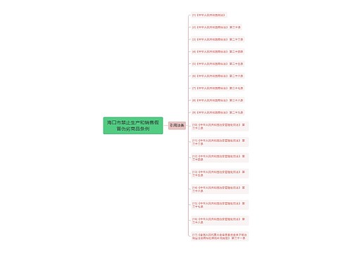 海口市禁止生产和销售假冒伪劣商品条例