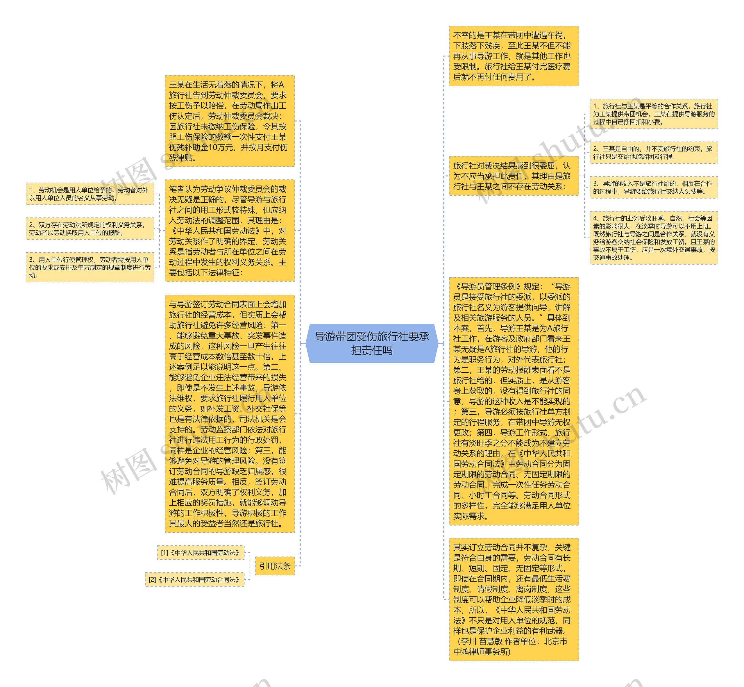 导游带团受伤旅行社要承担责任吗思维导图