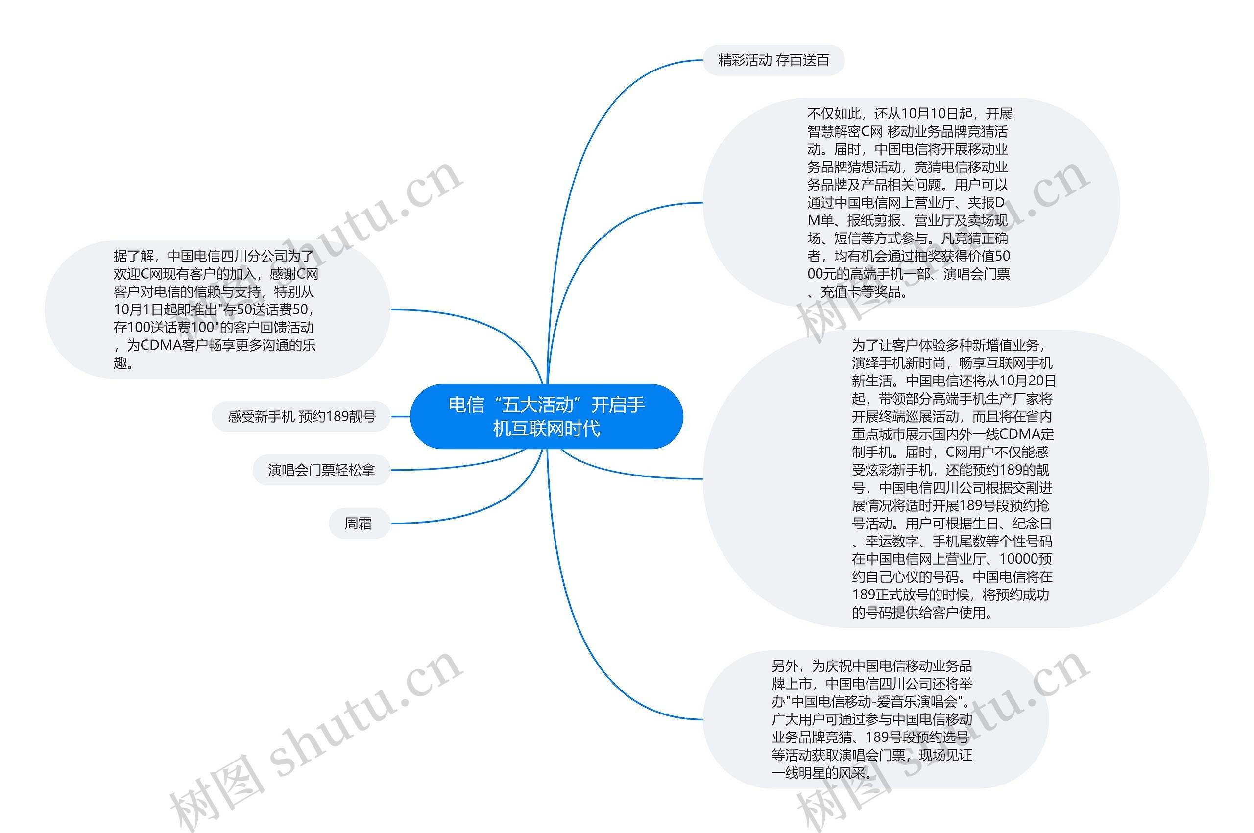 电信“五大活动”开启手机互联网时代