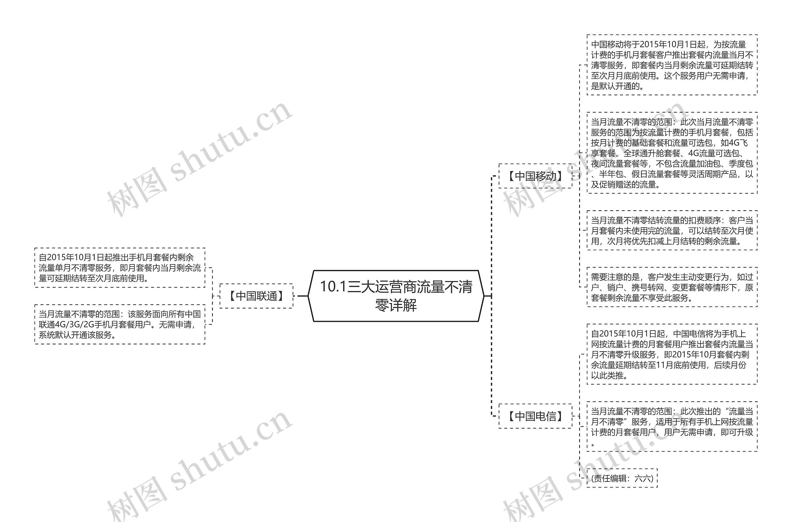 10.1三大运营商流量不清零详解