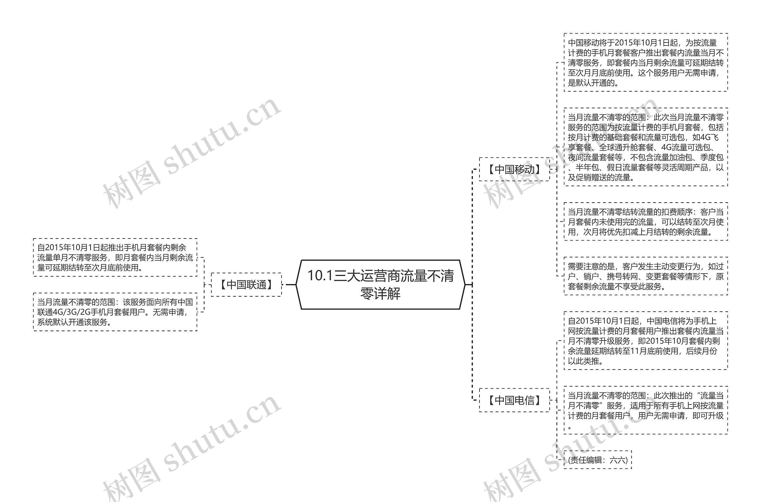 10.1三大运营商流量不清零详解 10.1三大运营商流量不清零详解