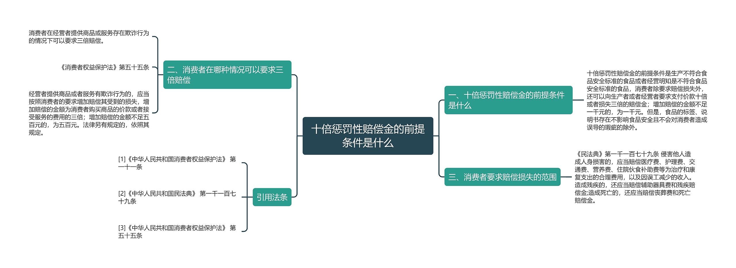 十倍惩罚性赔偿金的前提条件是什么