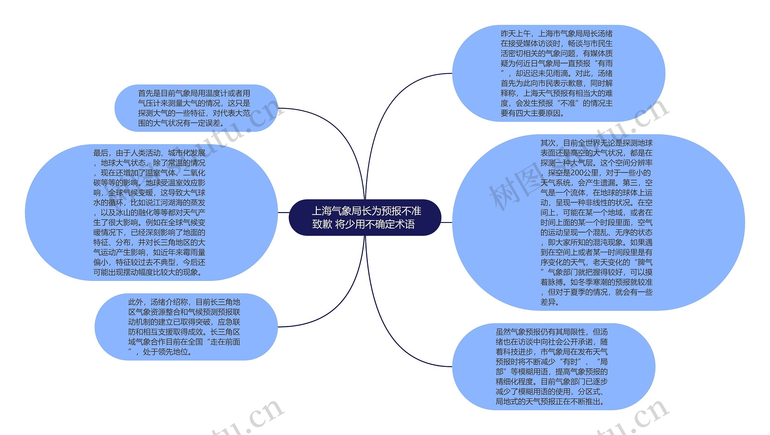  上海气象局长为预报不准致歉 将少用不确定术语 