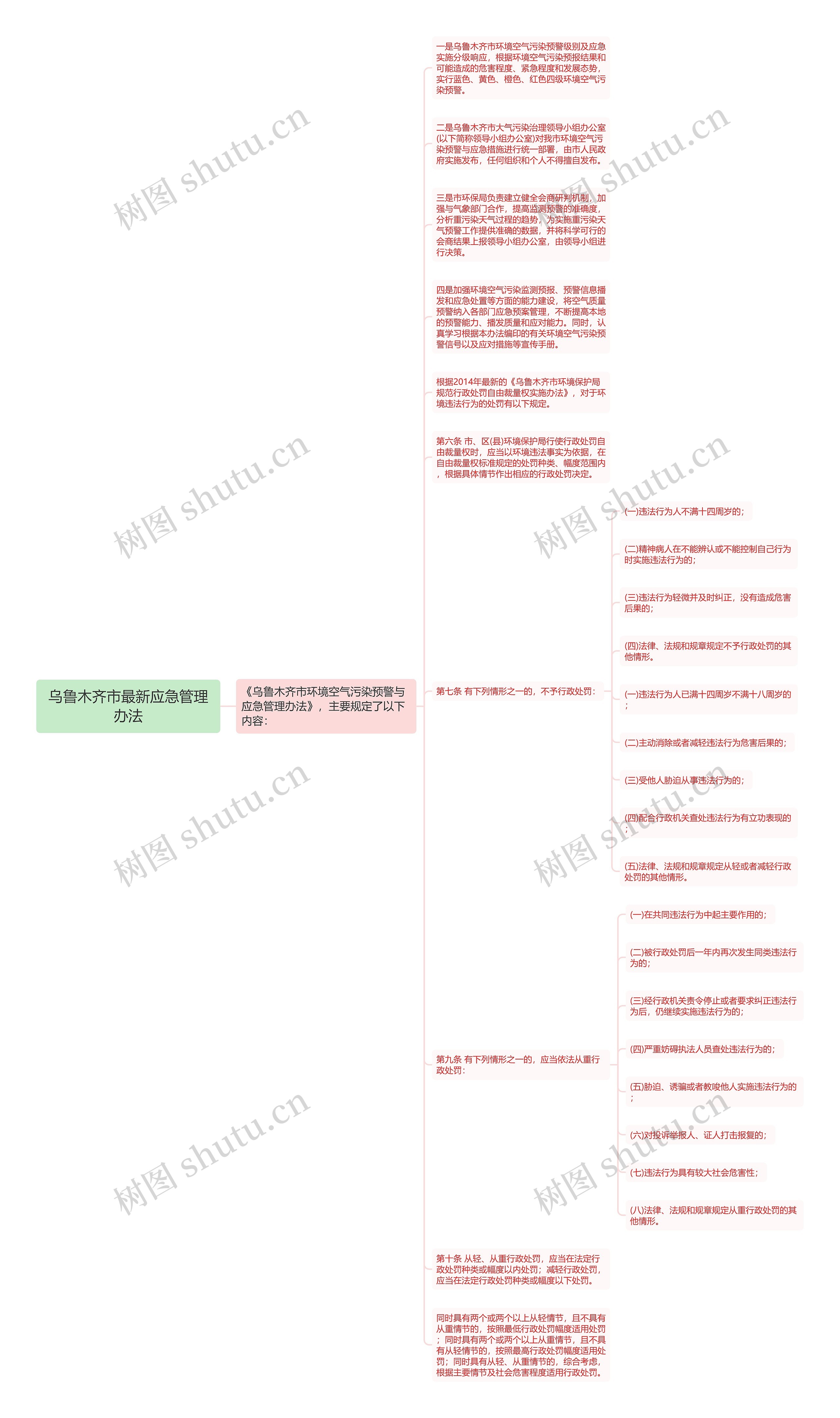 乌鲁木齐市最新应急管理办法