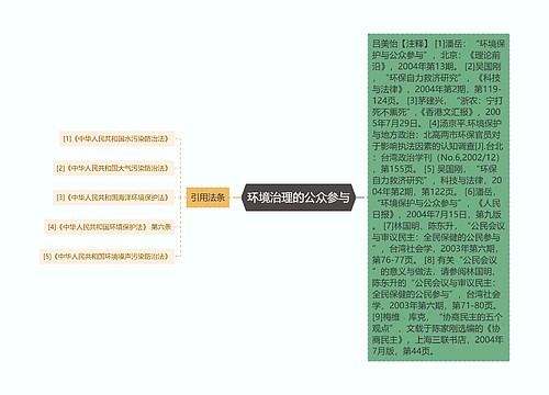 环境治理的公众参与