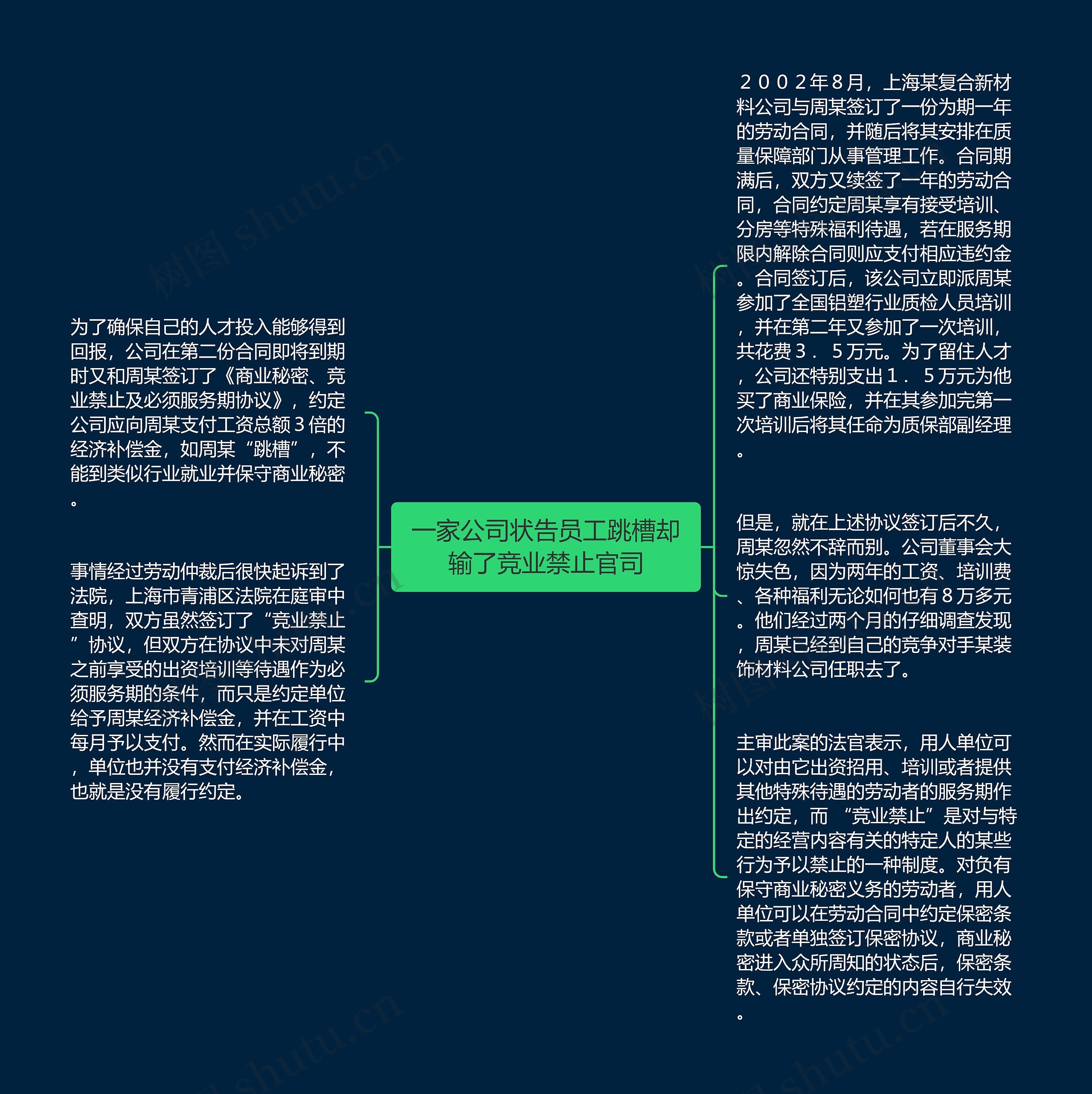 一家公司状告员工跳槽却输了竞业禁止官司