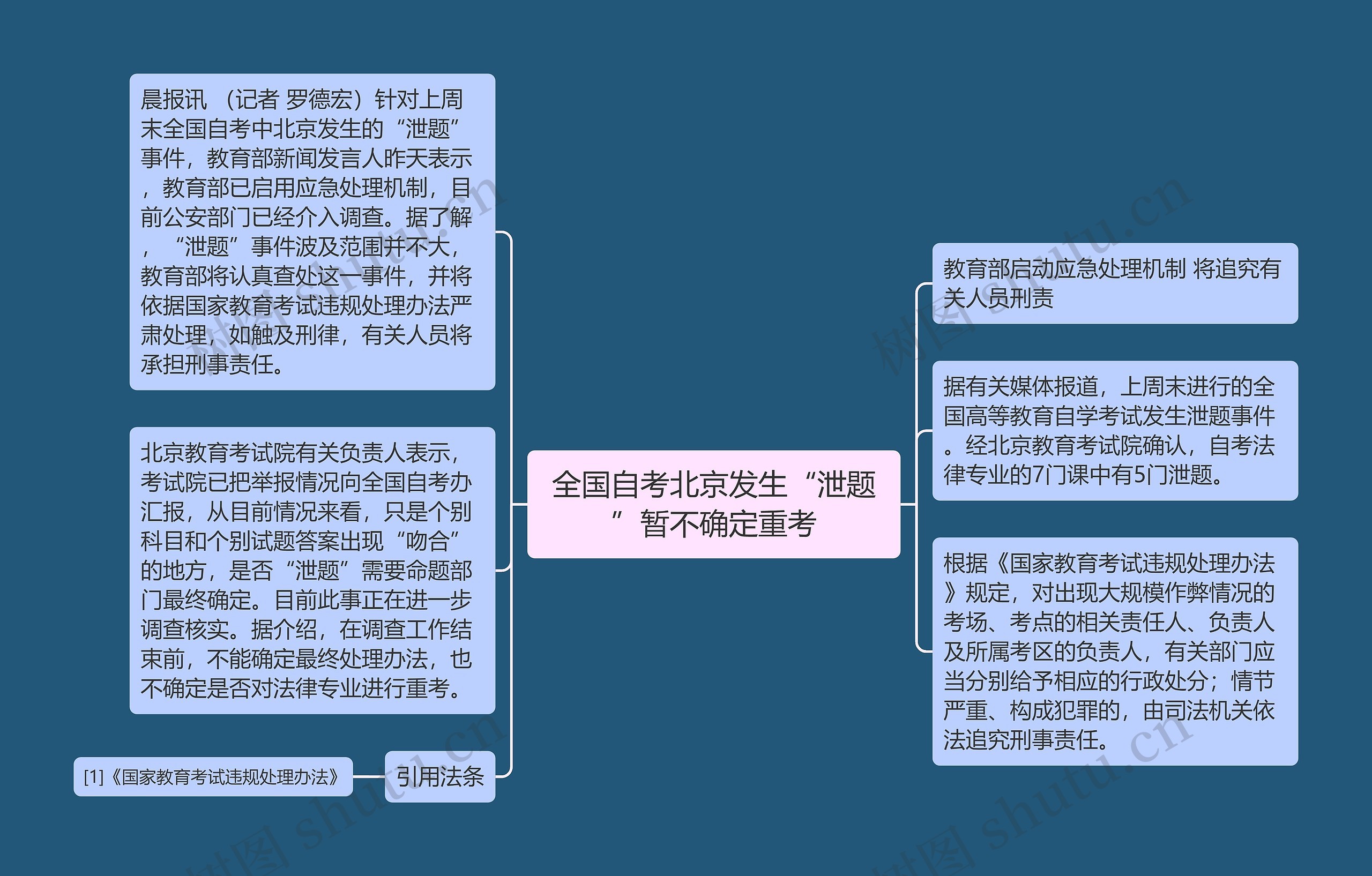 全国自考北京发生“泄题”暂不确定重考