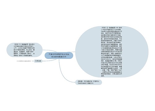 天津市环保局印发水污染防治条例配套文件