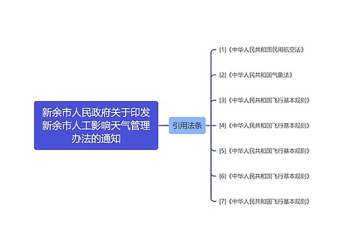 新余市人民政府关于印发新余市人工影响天气管理办法的通知