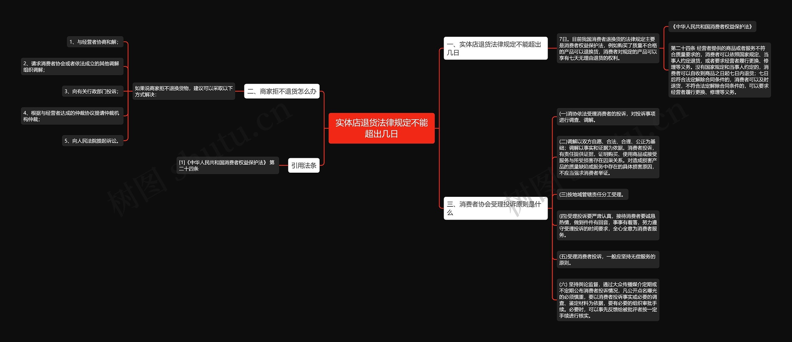 实体店退货法律规定不能超出几日 实体店退货法律规定不能超出几日