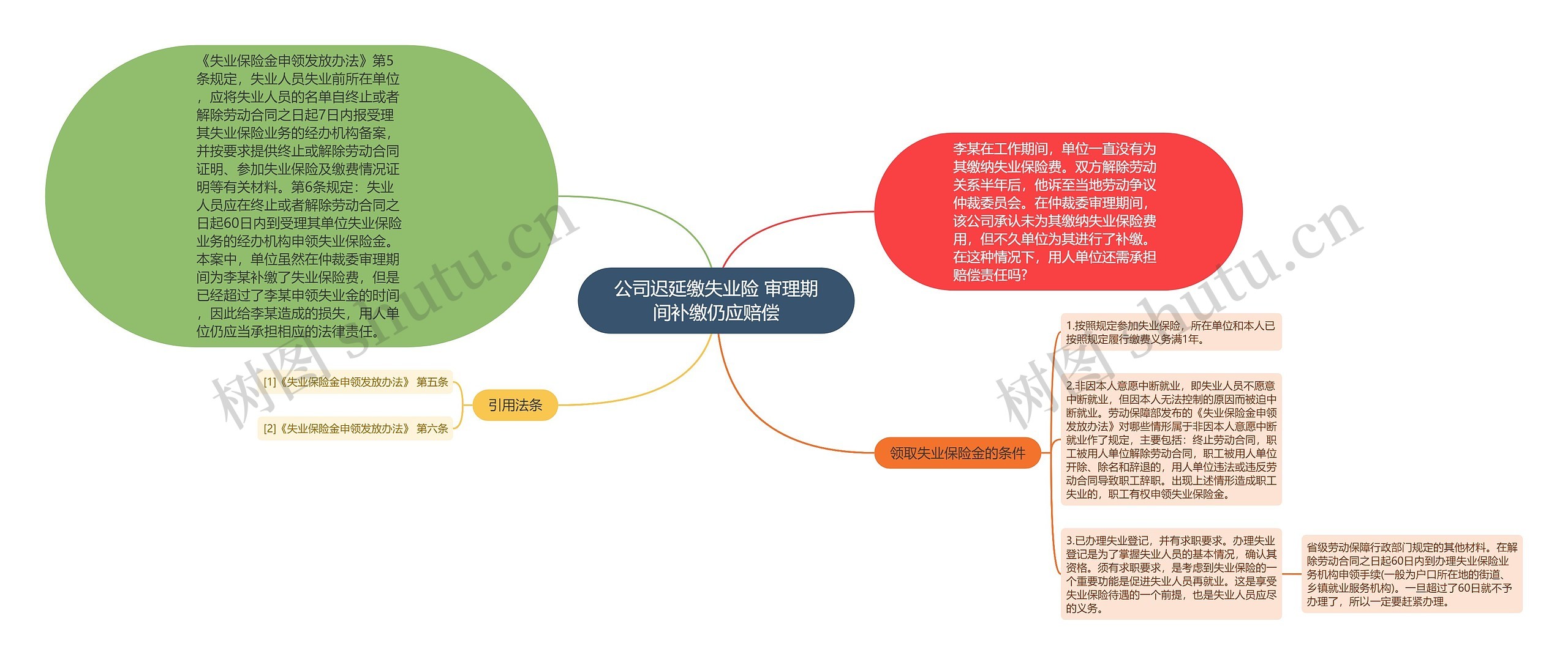 公司迟延缴失业险 审理期间补缴仍应赔偿